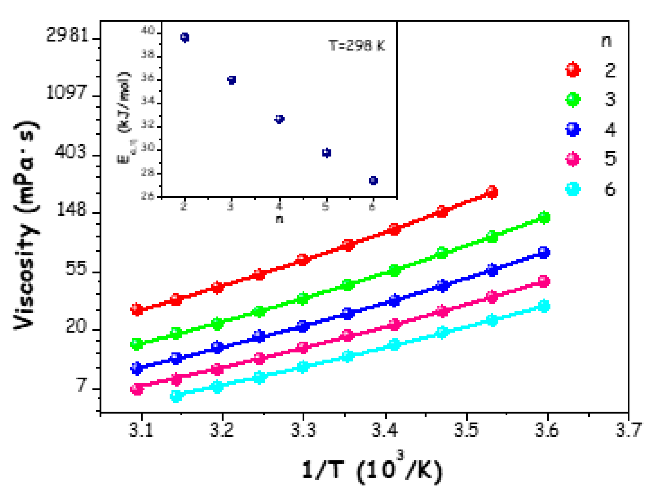 Preprints 169032 g003
