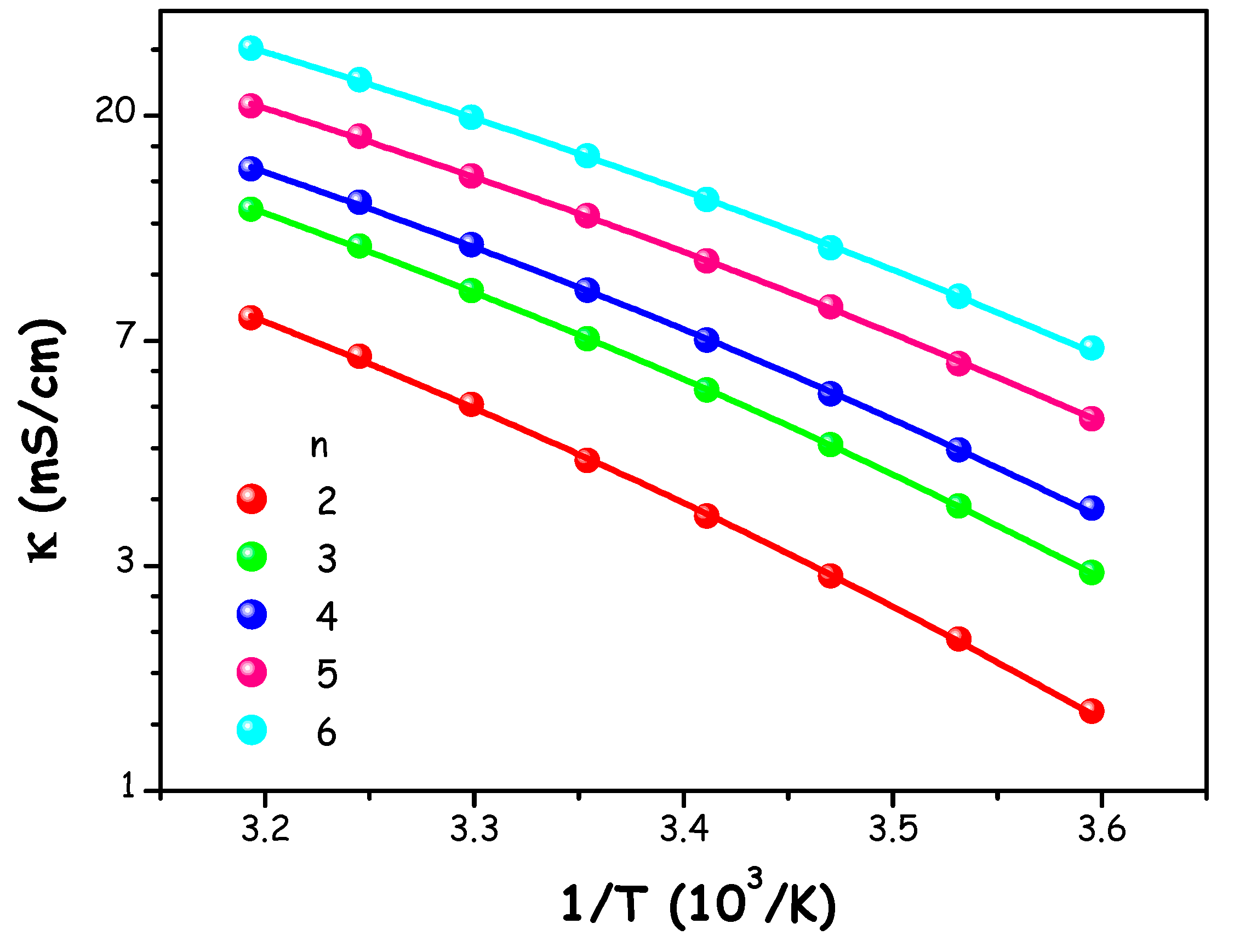 Preprints 169032 g004
