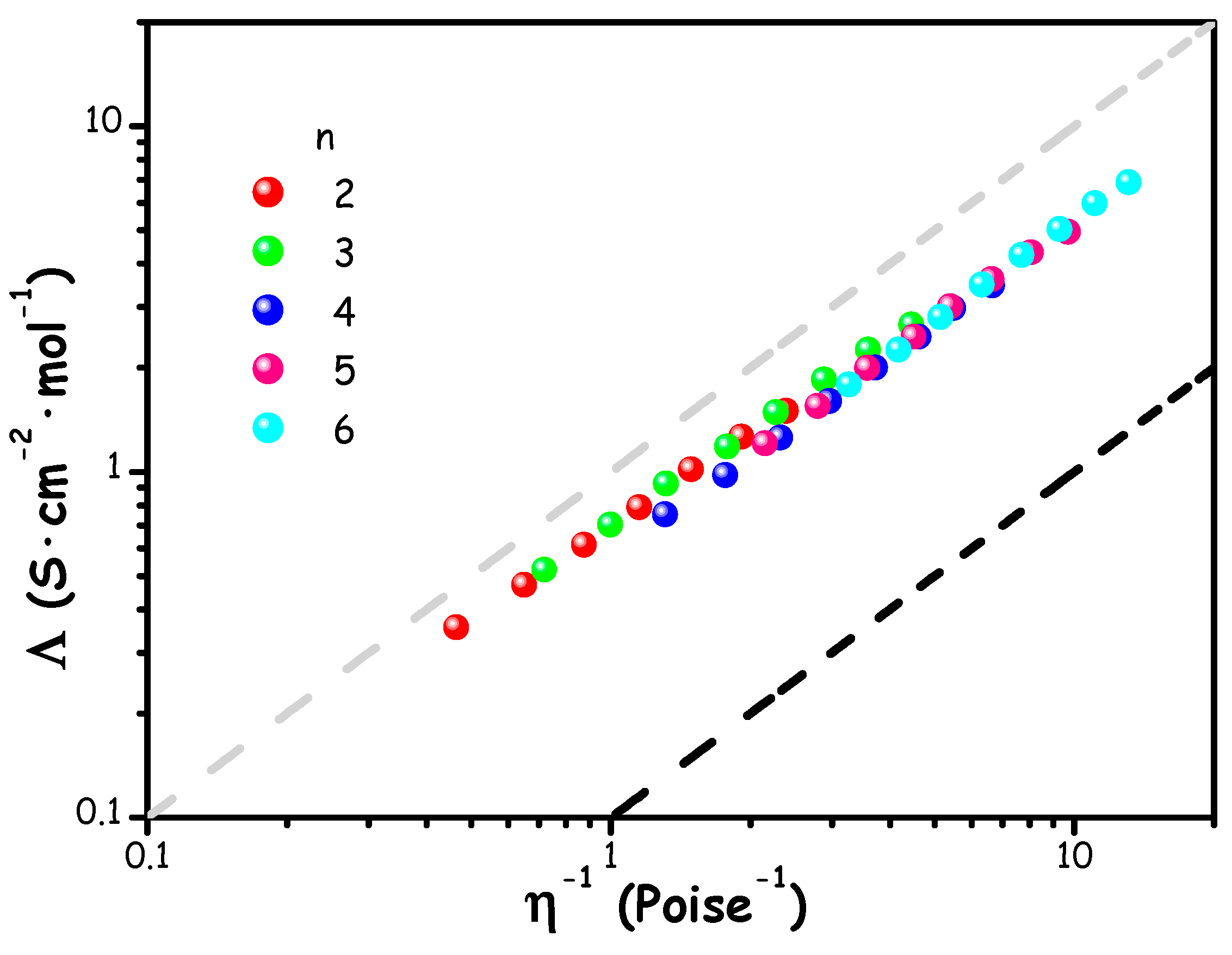 Preprints 169032 g005