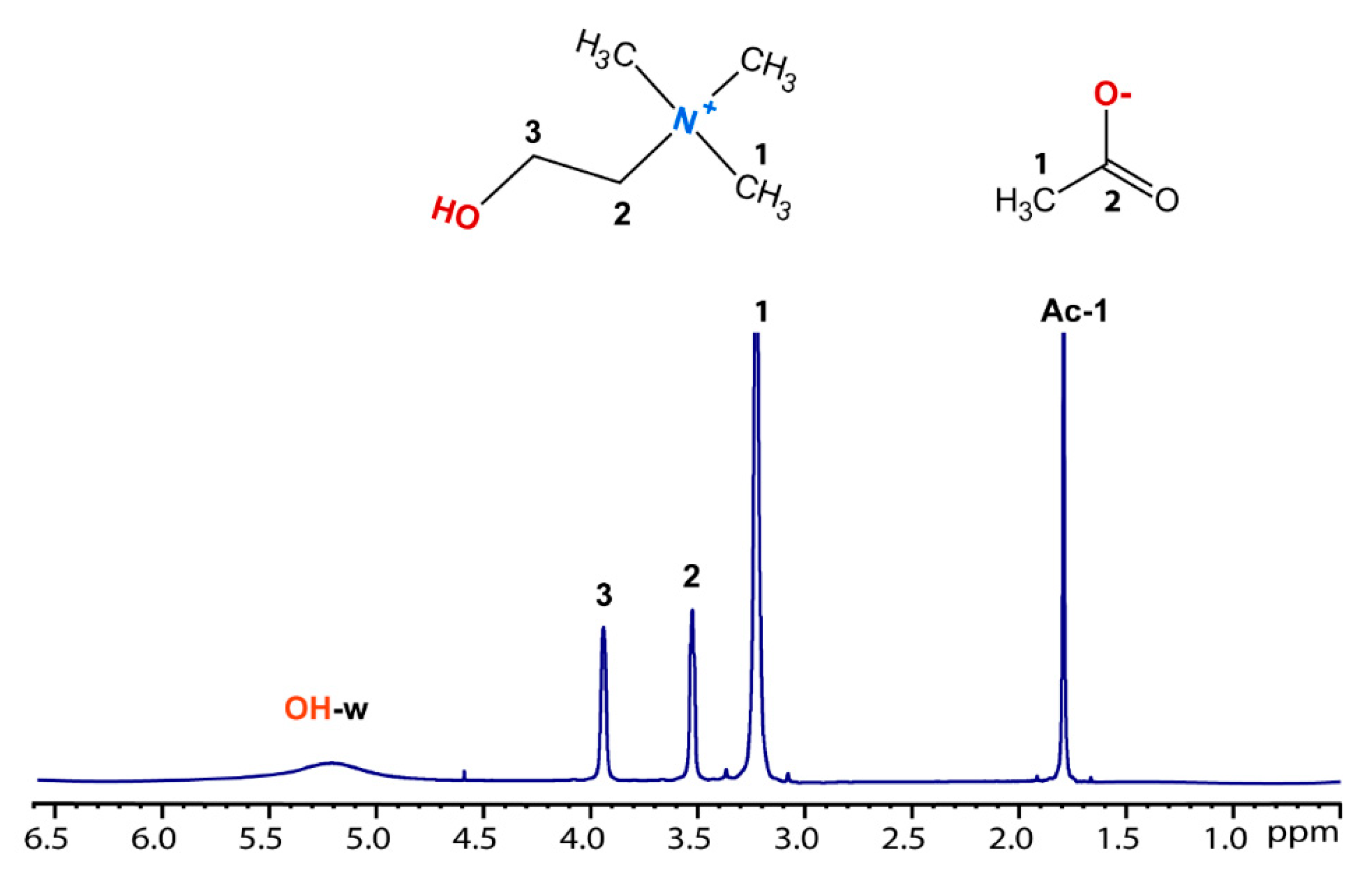 Preprints 169032 g007