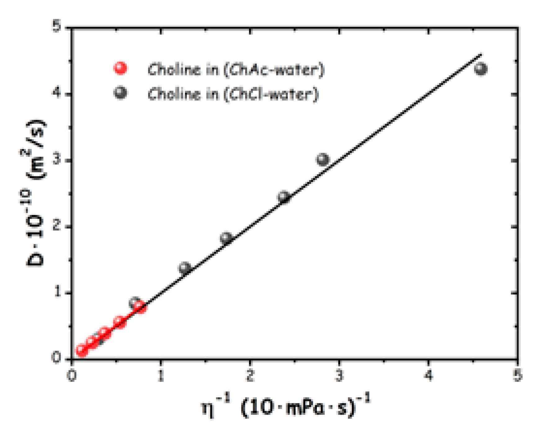 Preprints 169032 g008