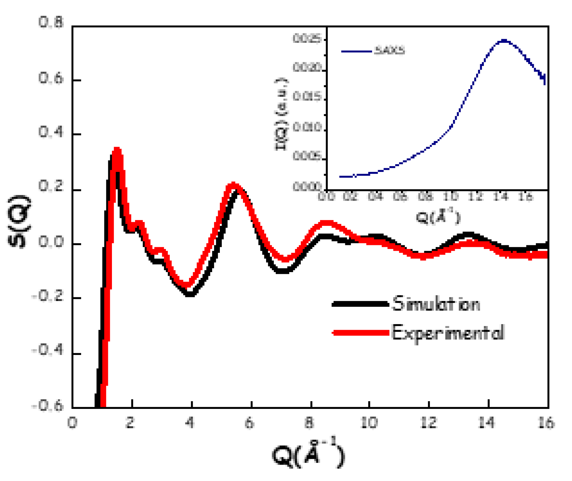 Preprints 169032 g010