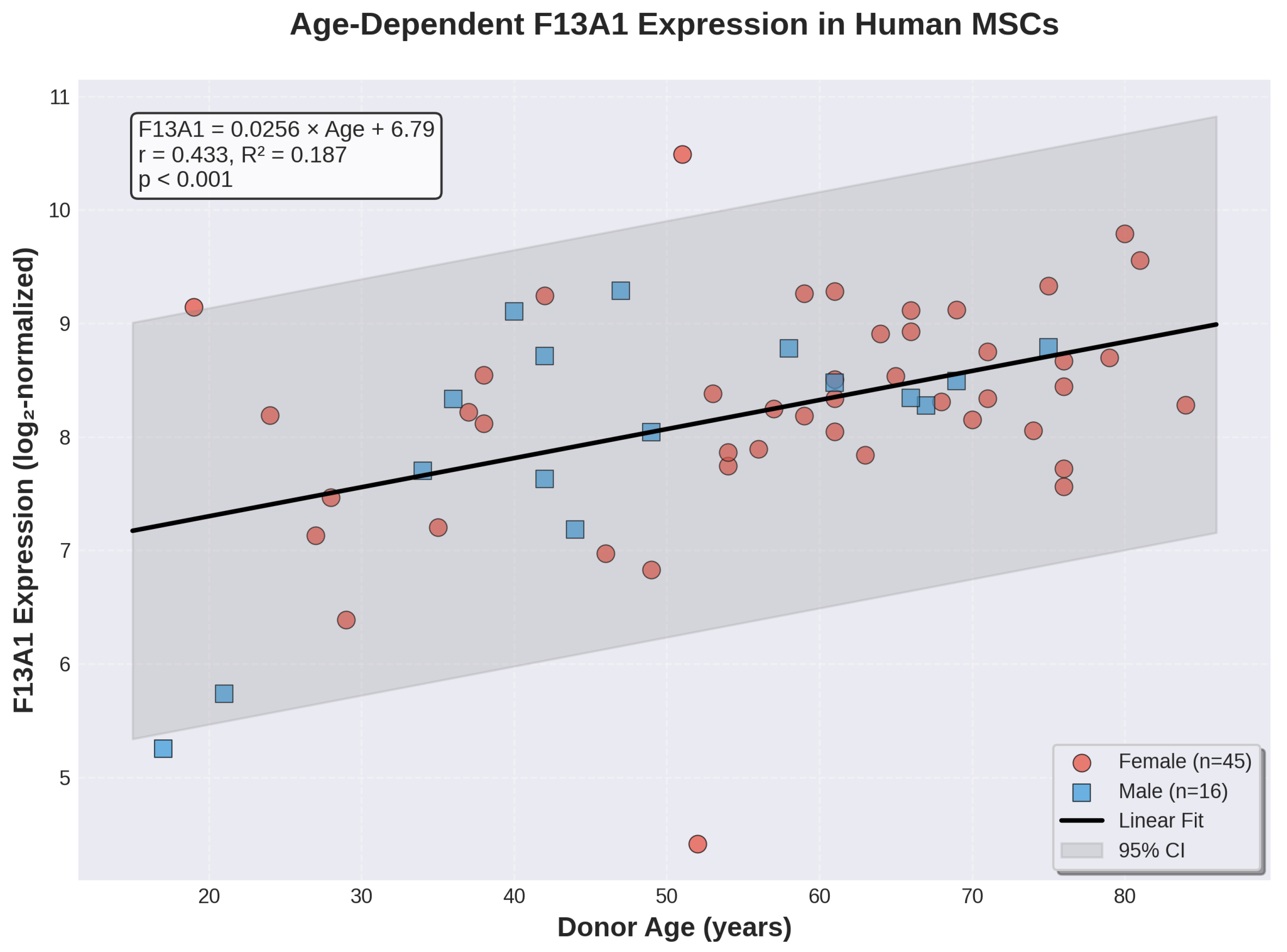 Preprints 187304 g001