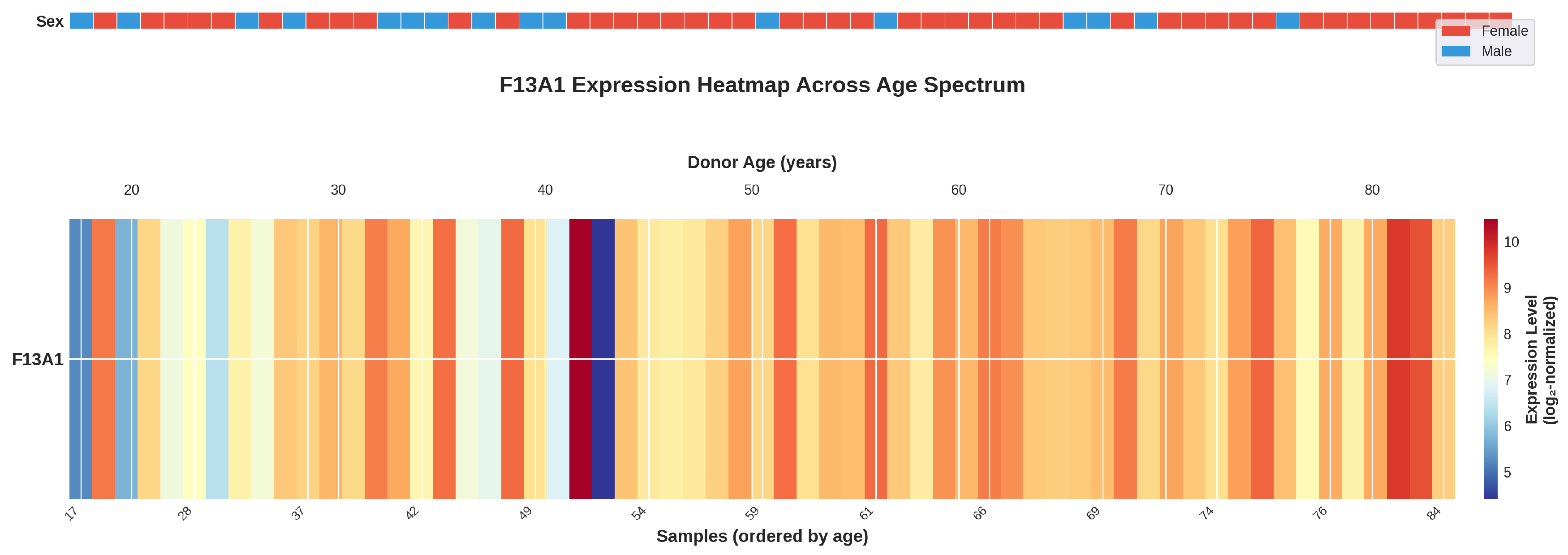 Preprints 187304 g002