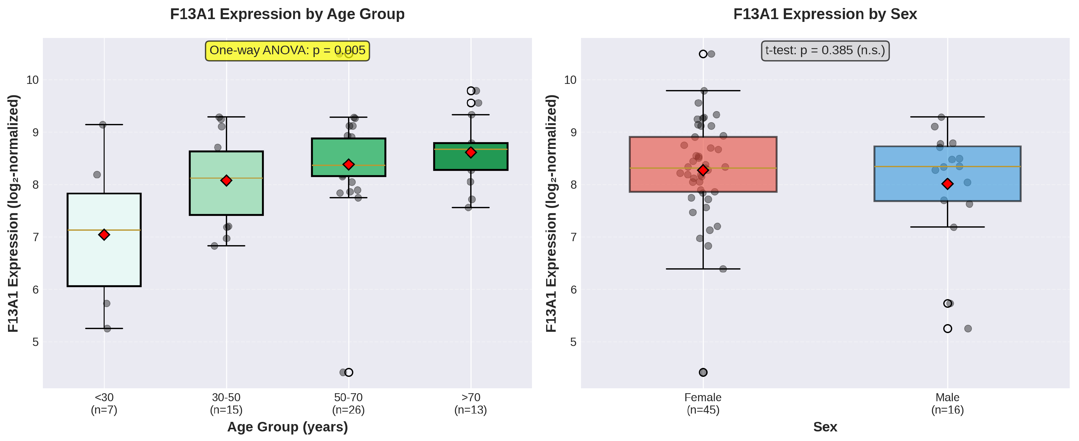 Preprints 187304 g003