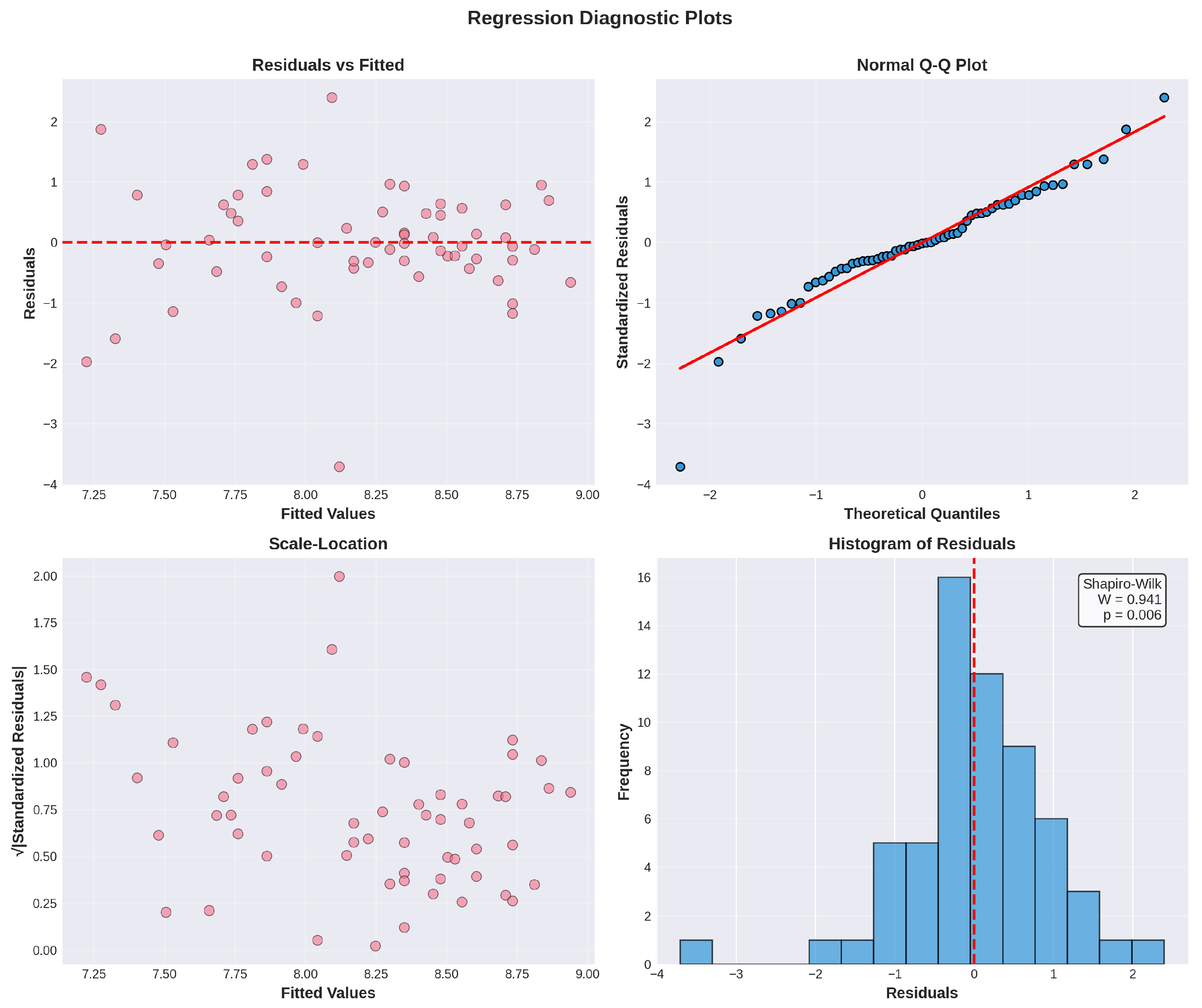 Preprints 187304 g004