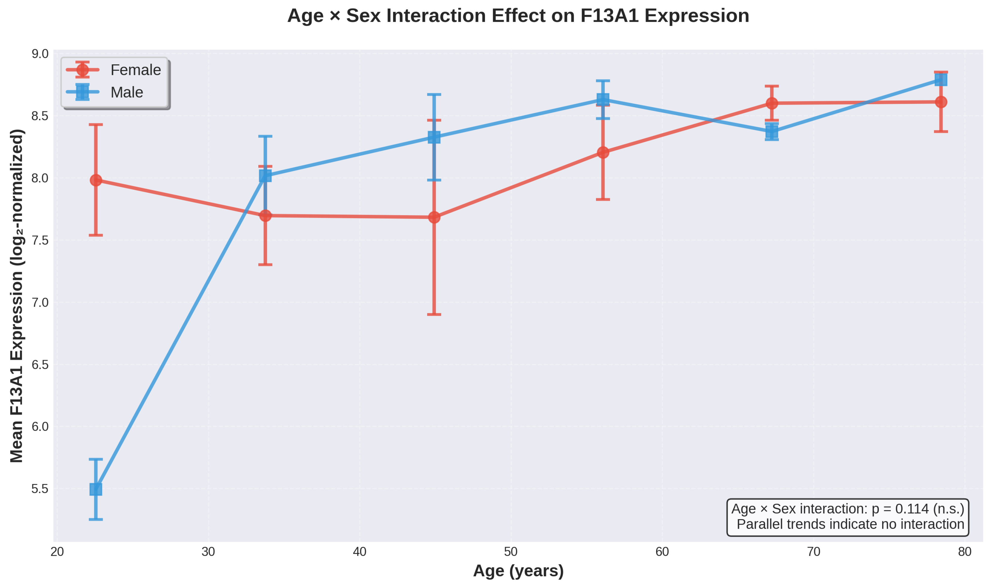 Preprints 187304 g005