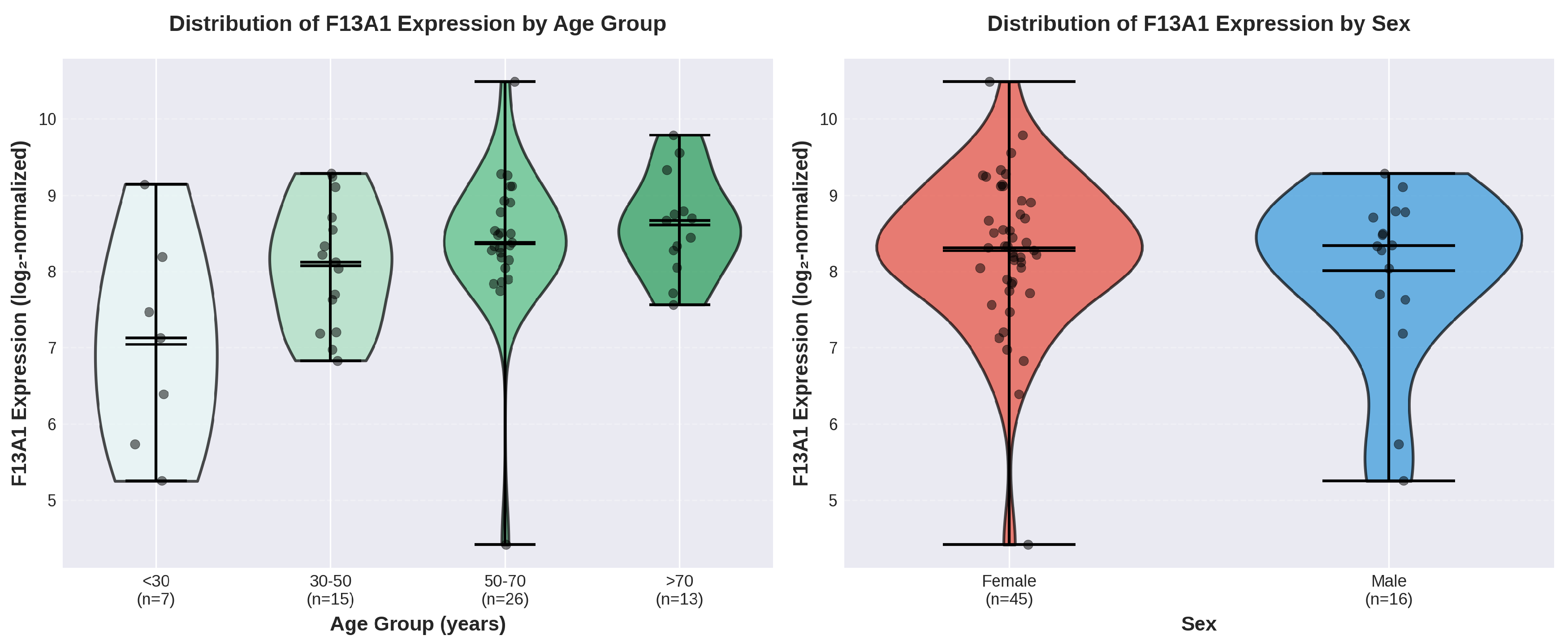 Preprints 187304 g006