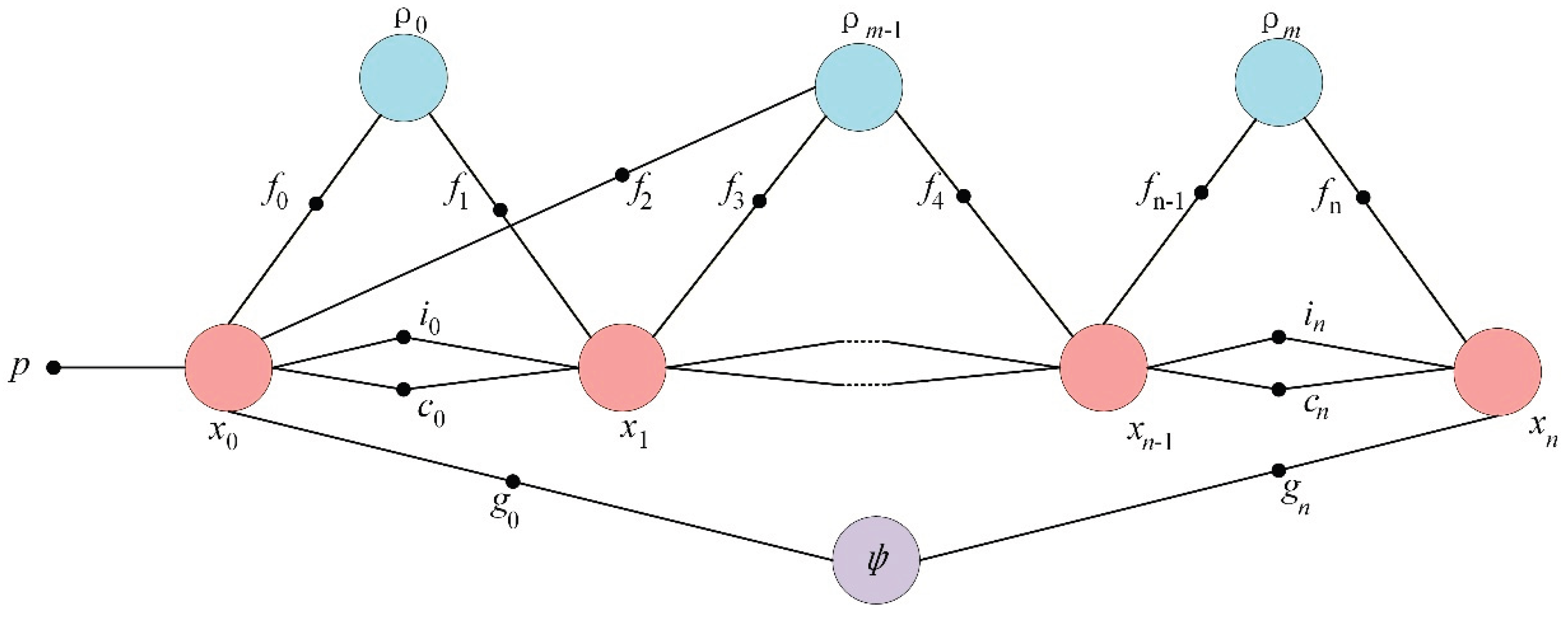 Preprints 195929 g001