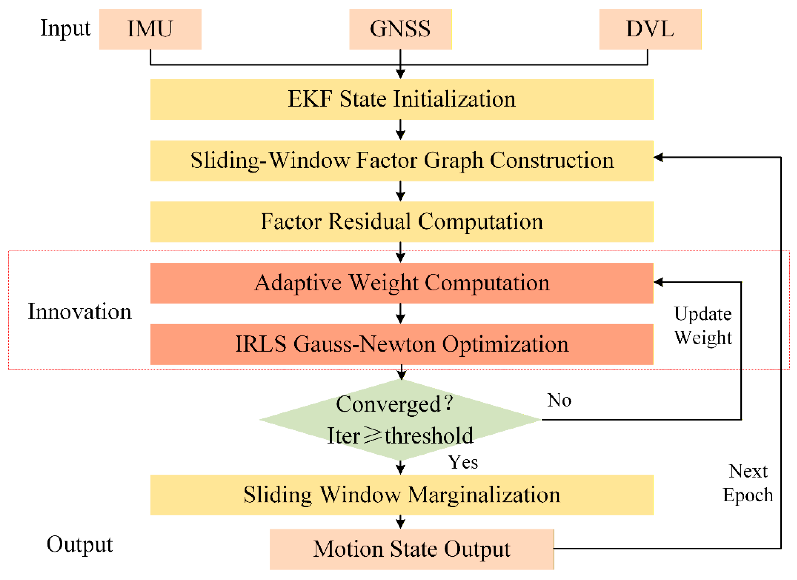 Preprints 195929 g002
