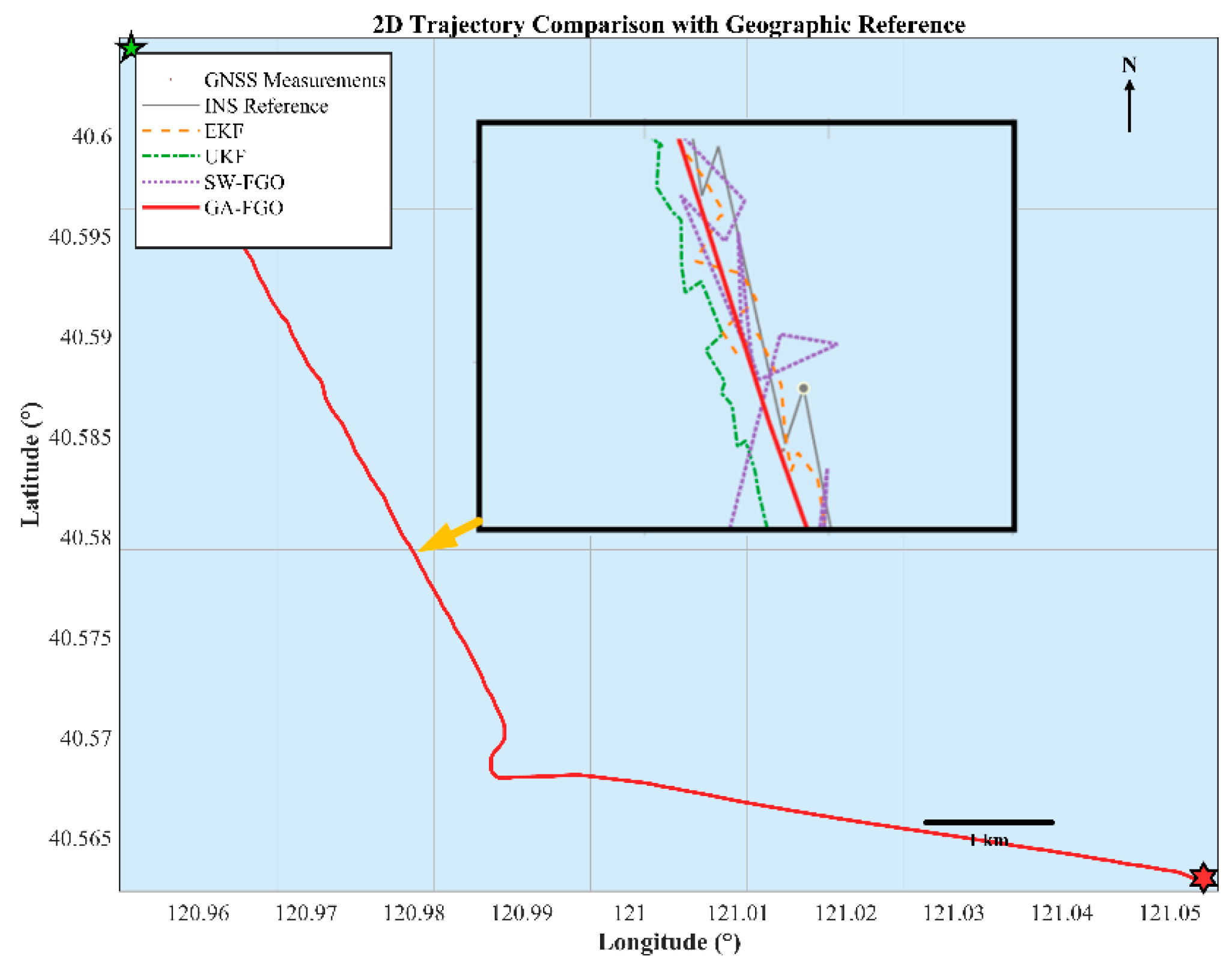 Preprints 195929 g003