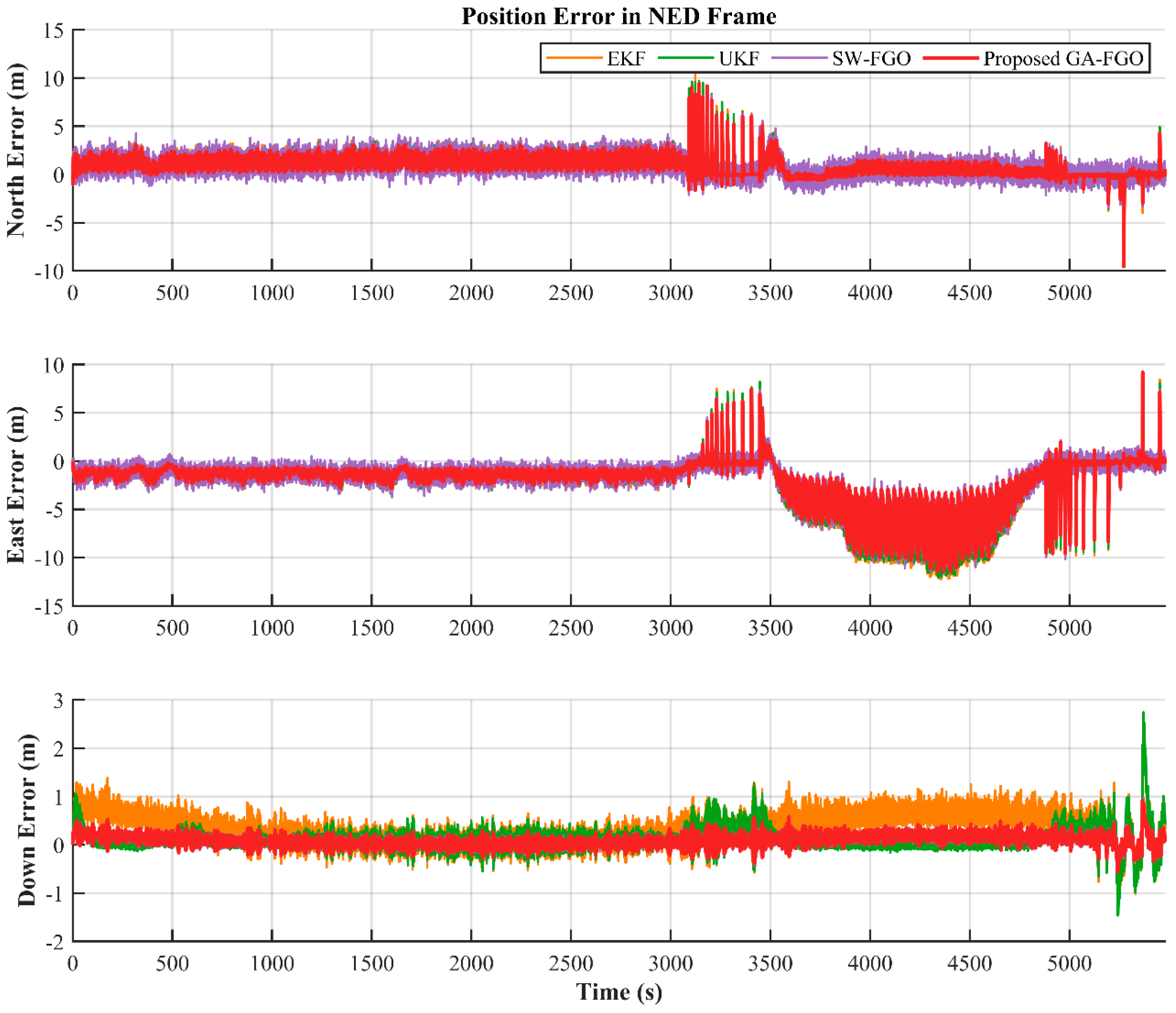 Preprints 195929 g004