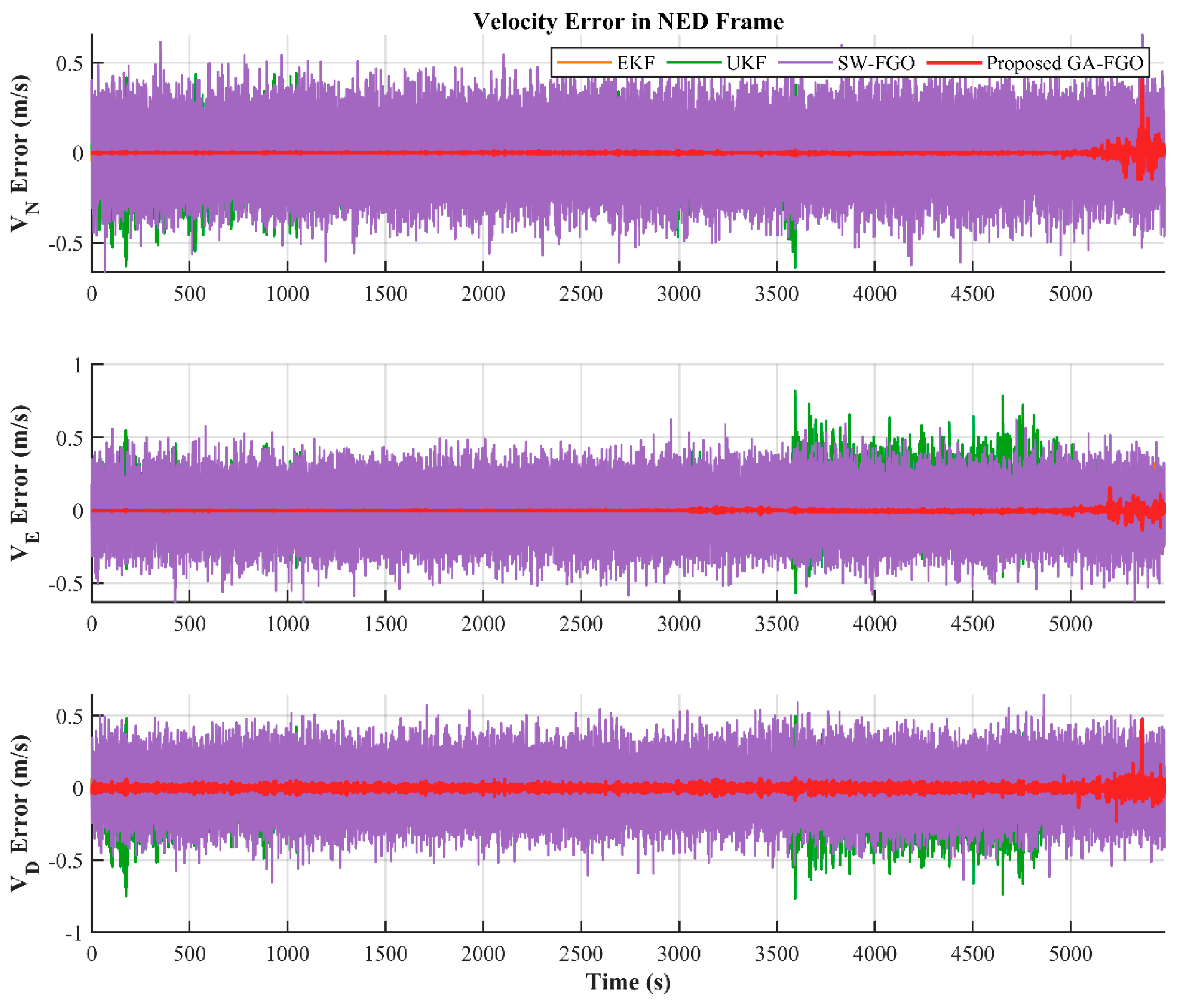 Preprints 195929 g005