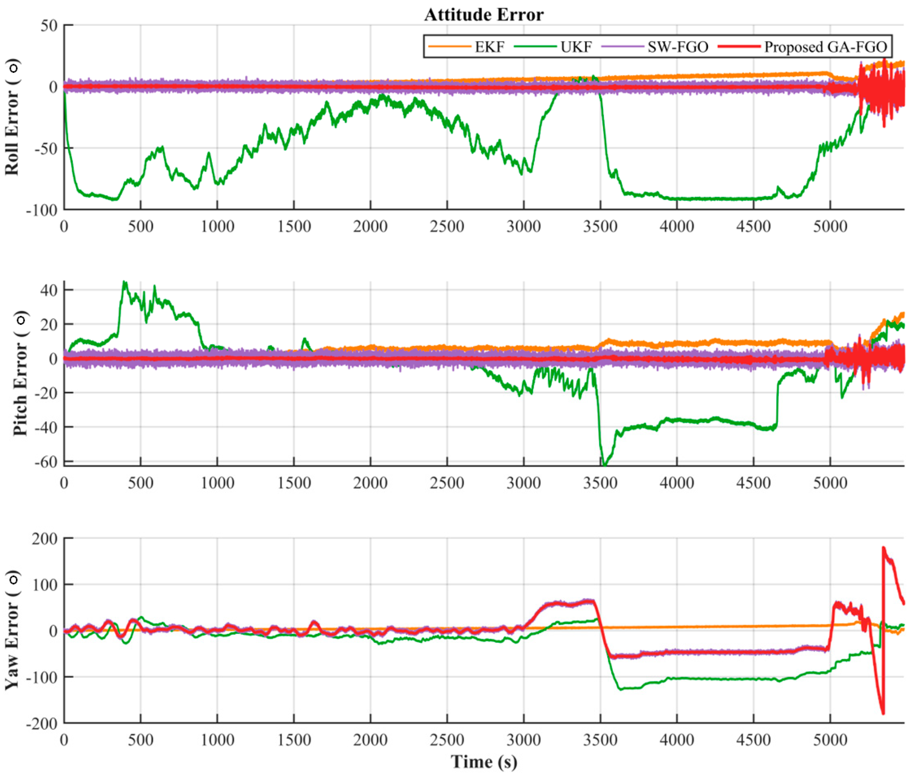 Preprints 195929 g006