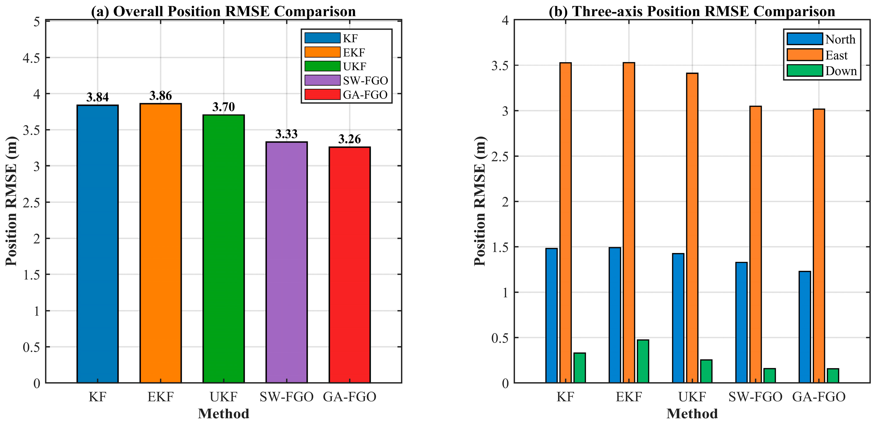 Preprints 195929 g007