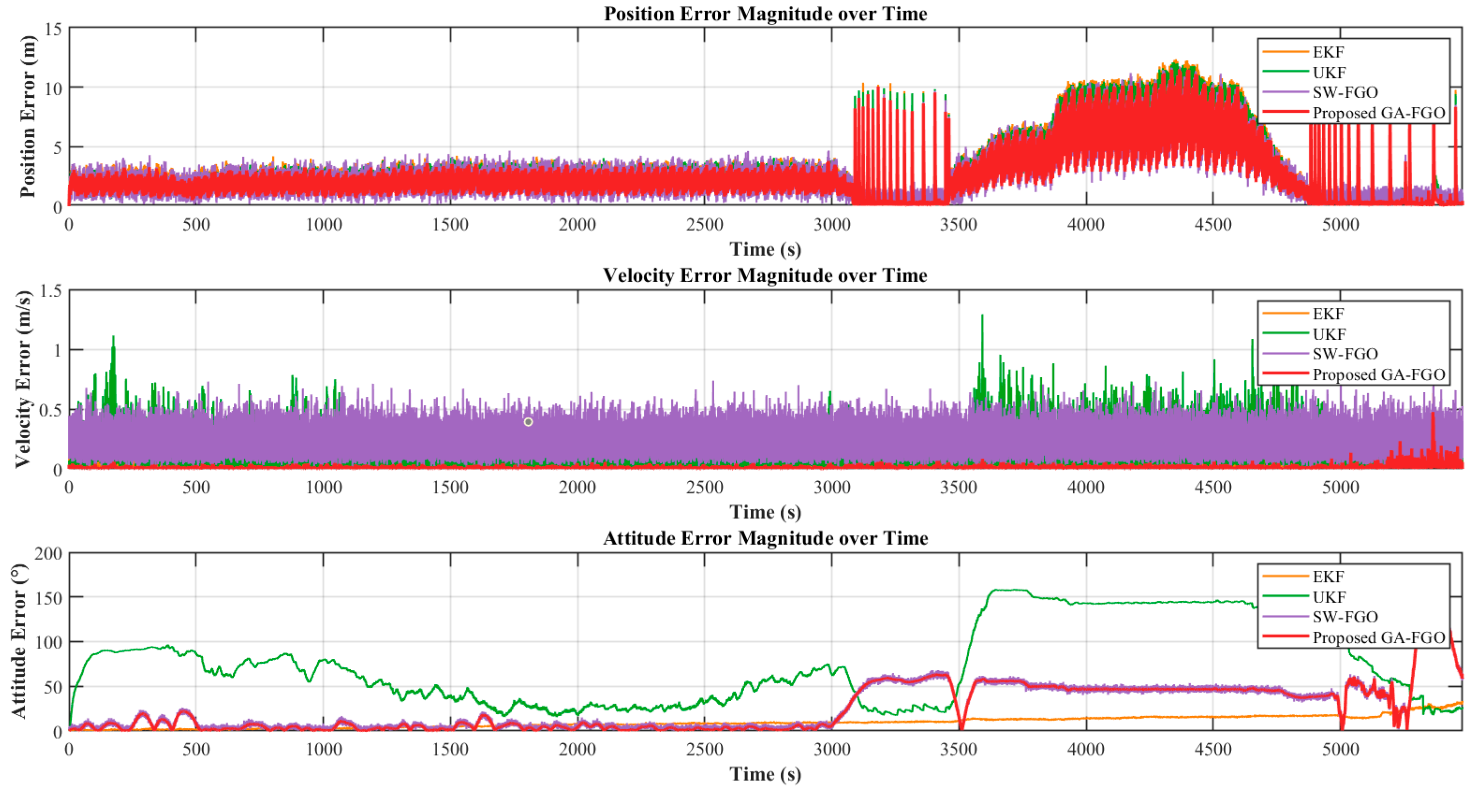 Preprints 195929 g008
