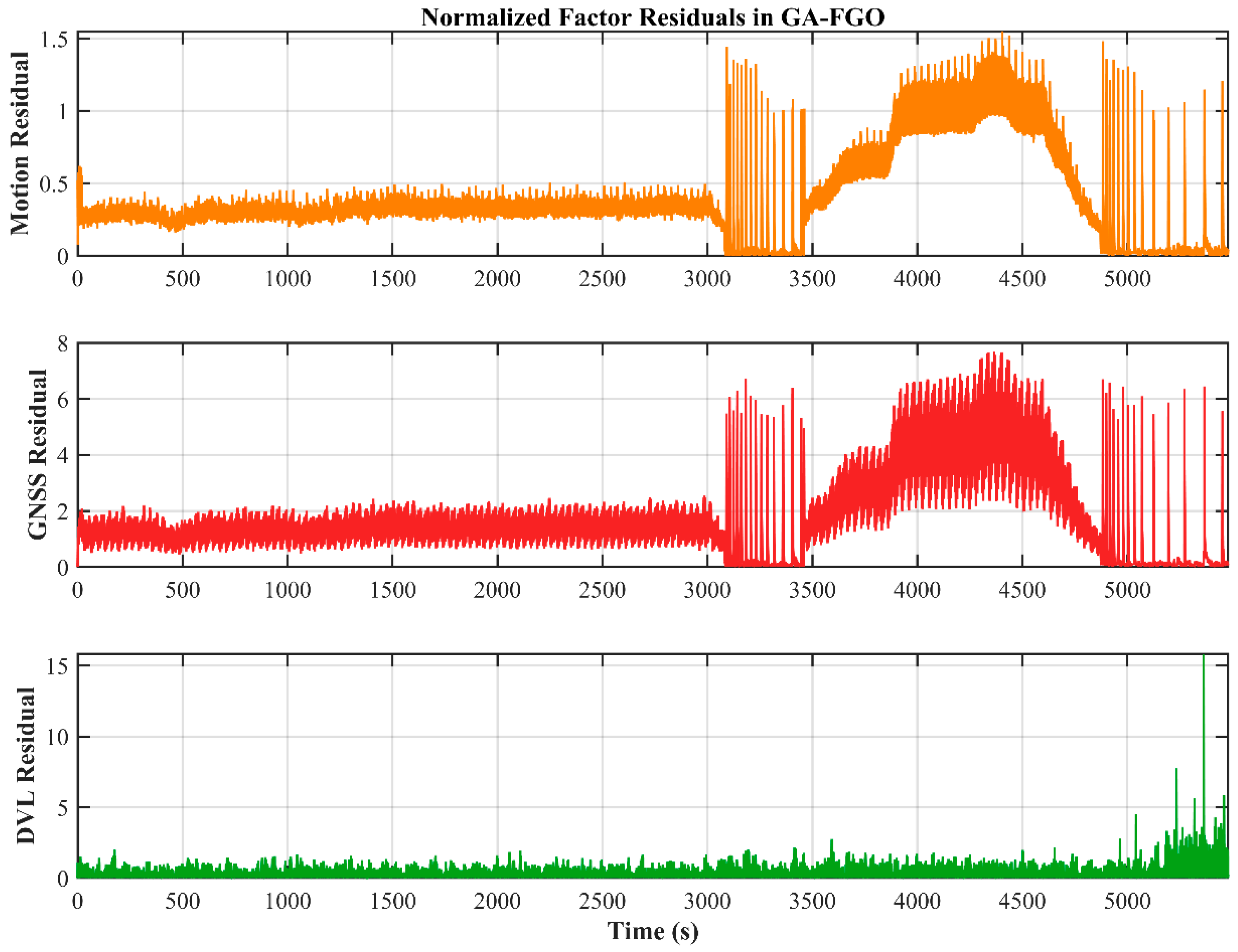 Preprints 195929 g009
