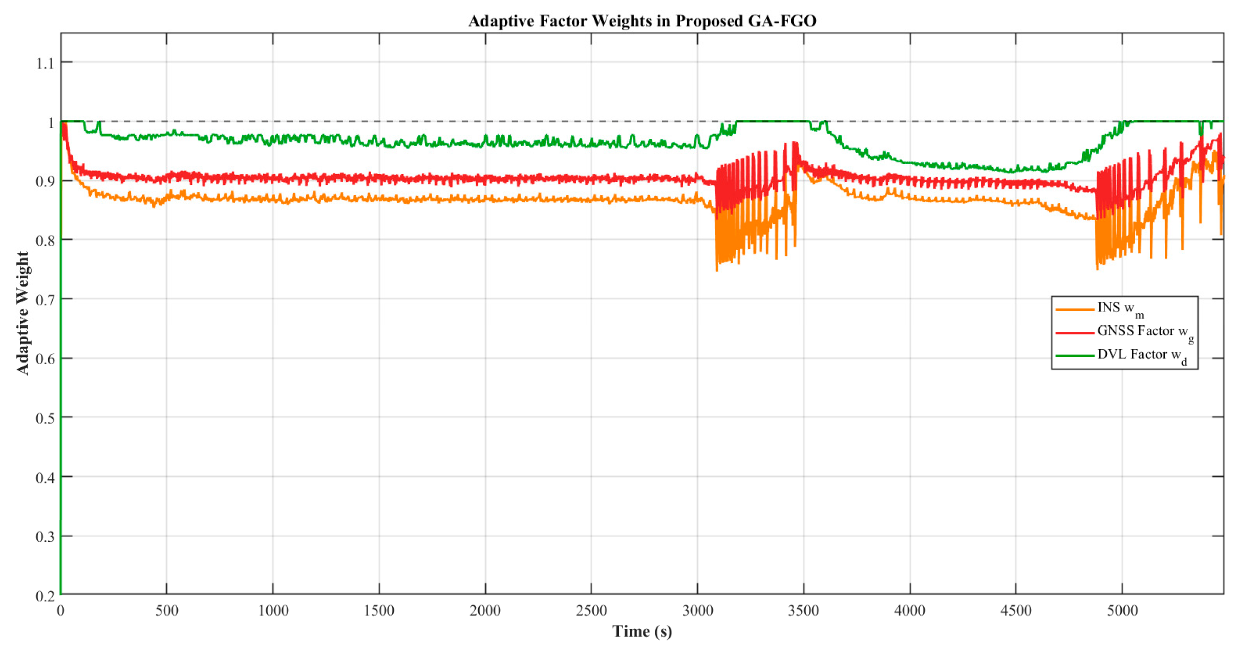 Preprints 195929 g010