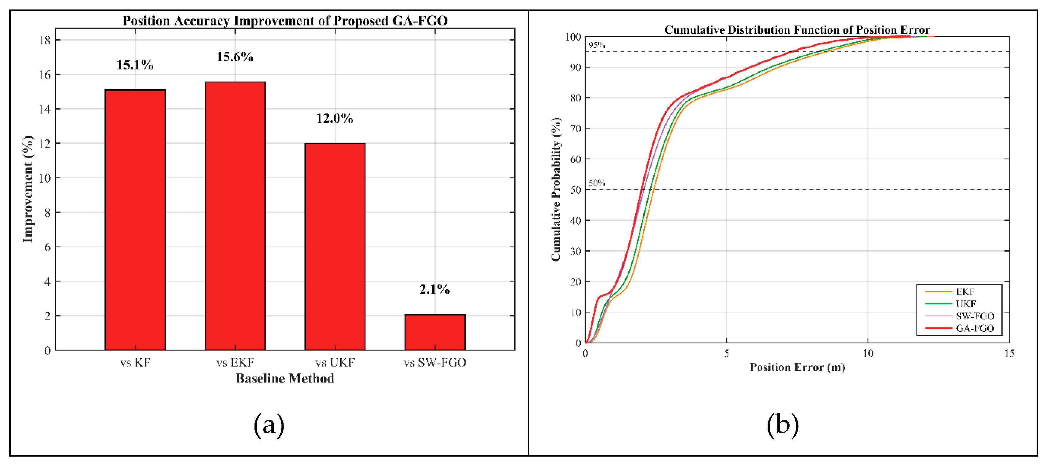 Preprints 195929 g011