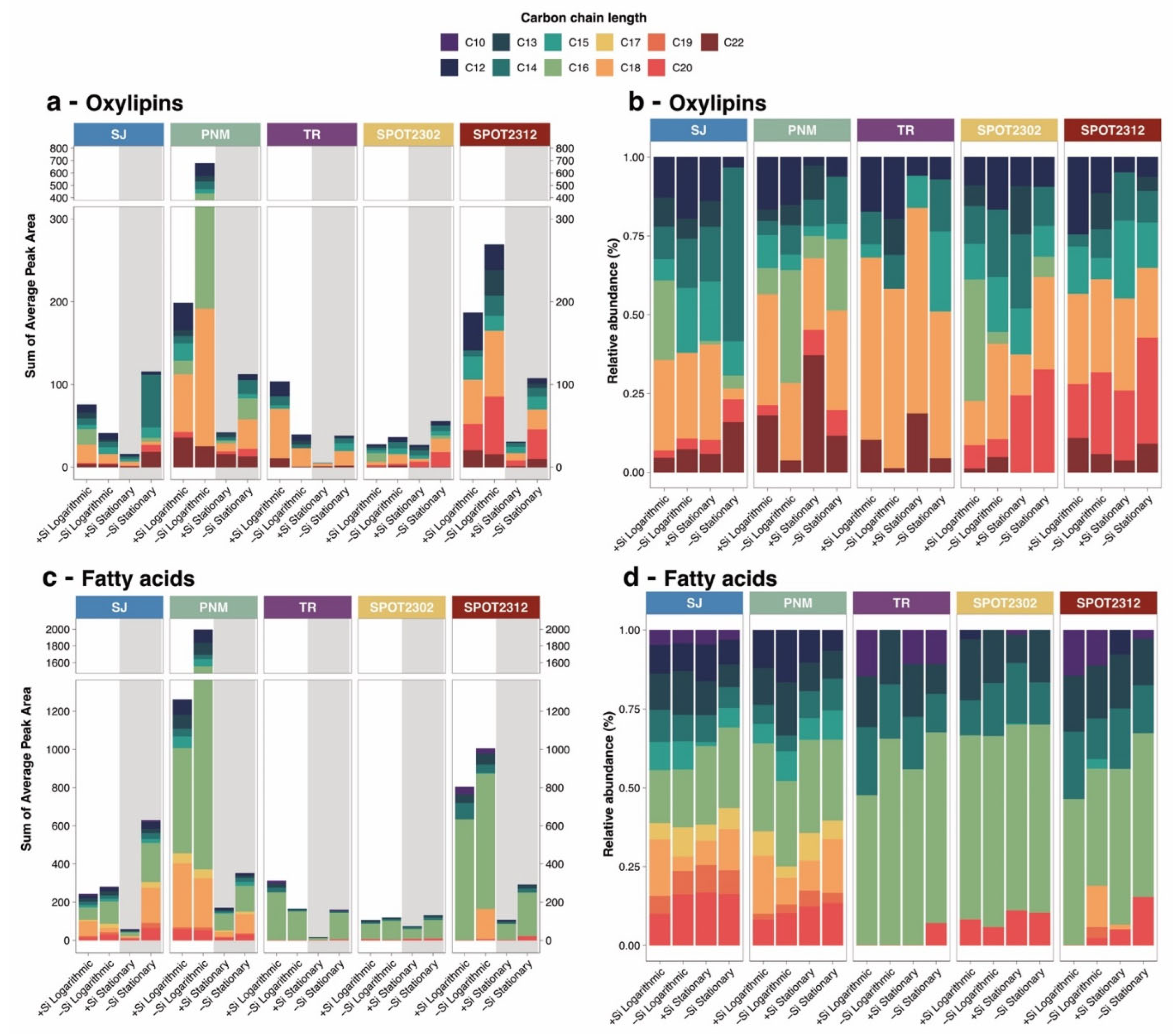 Preprints 178811 g002