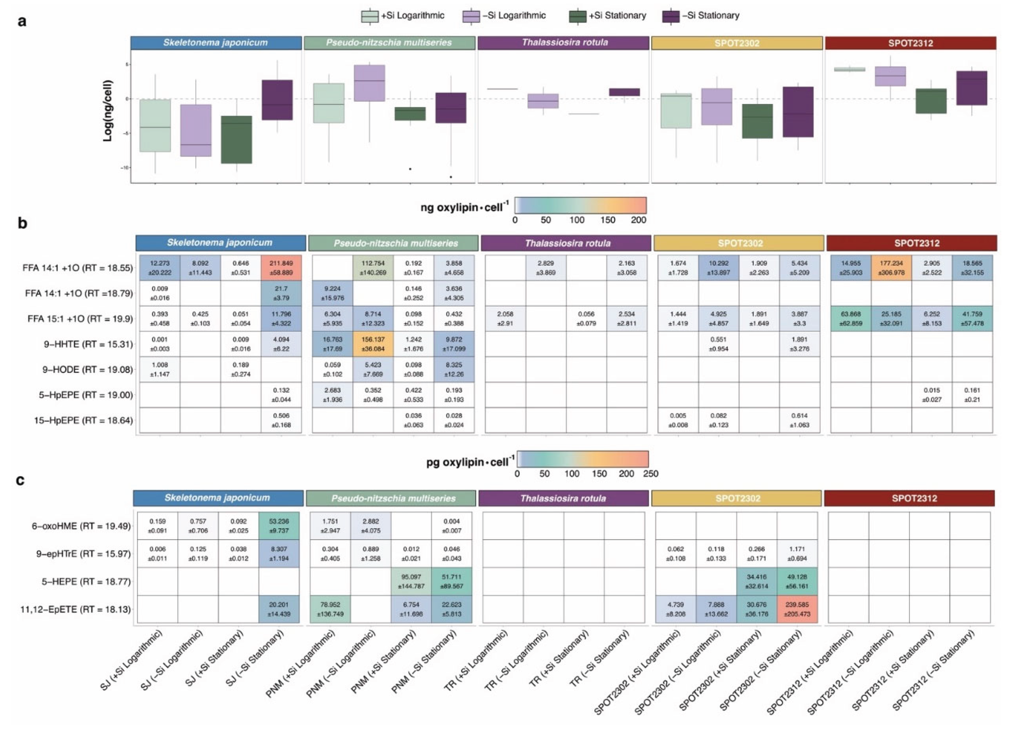 Preprints 178811 g003