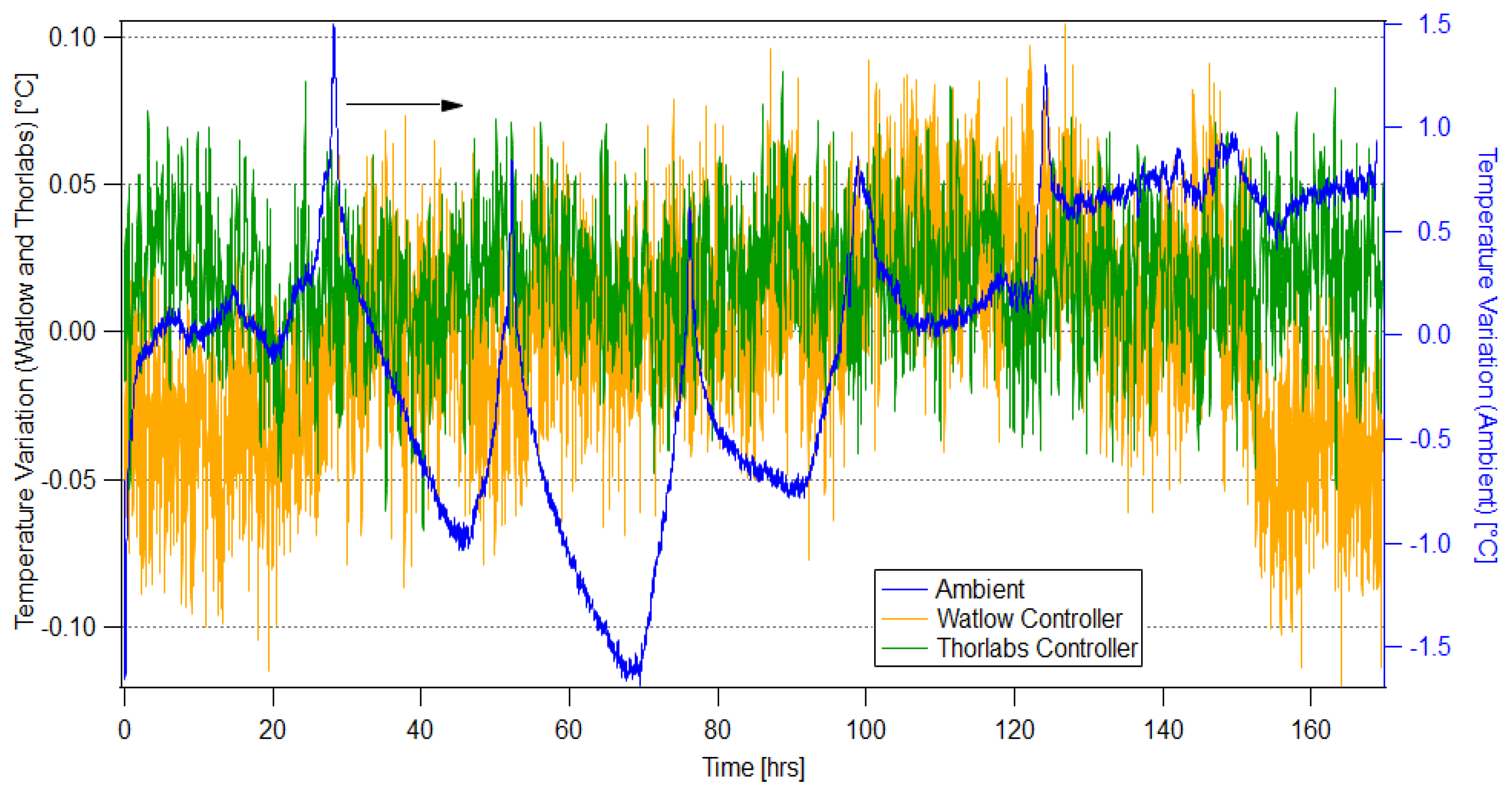 Preprints 165800 g003