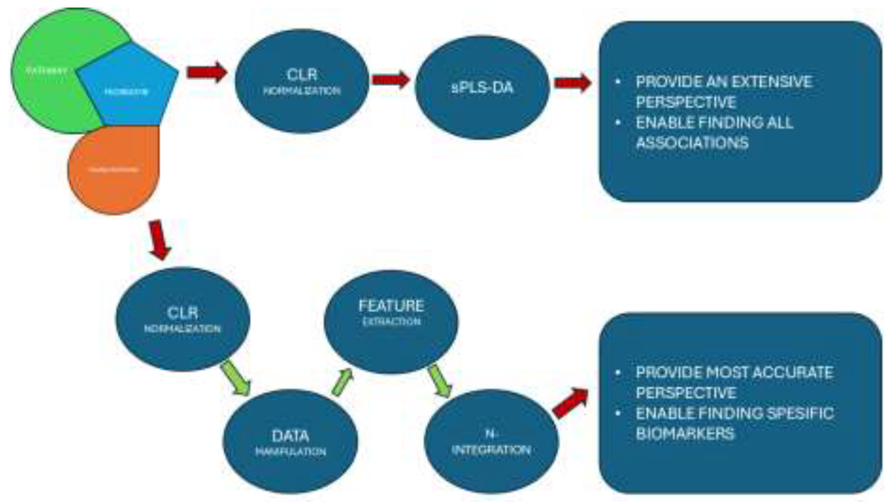 Preprints 149340 g001