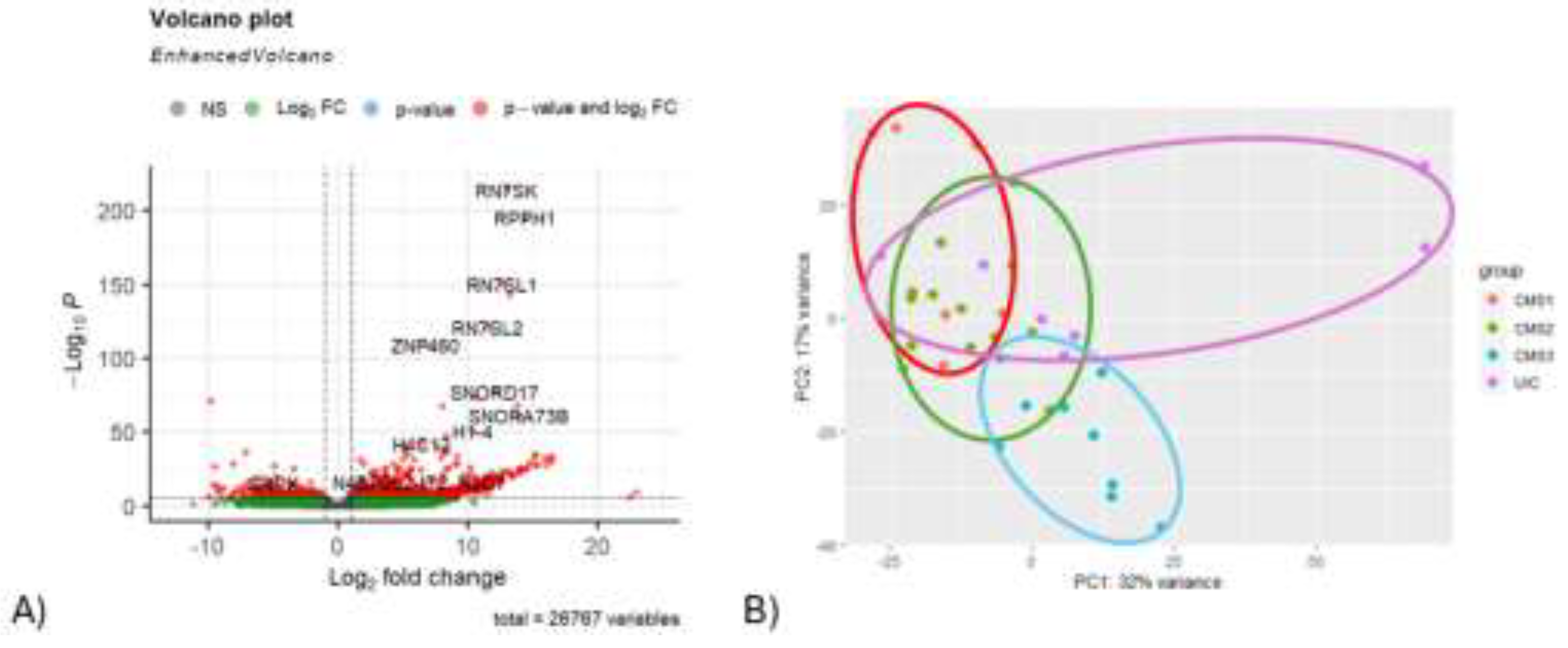 Preprints 149340 g003