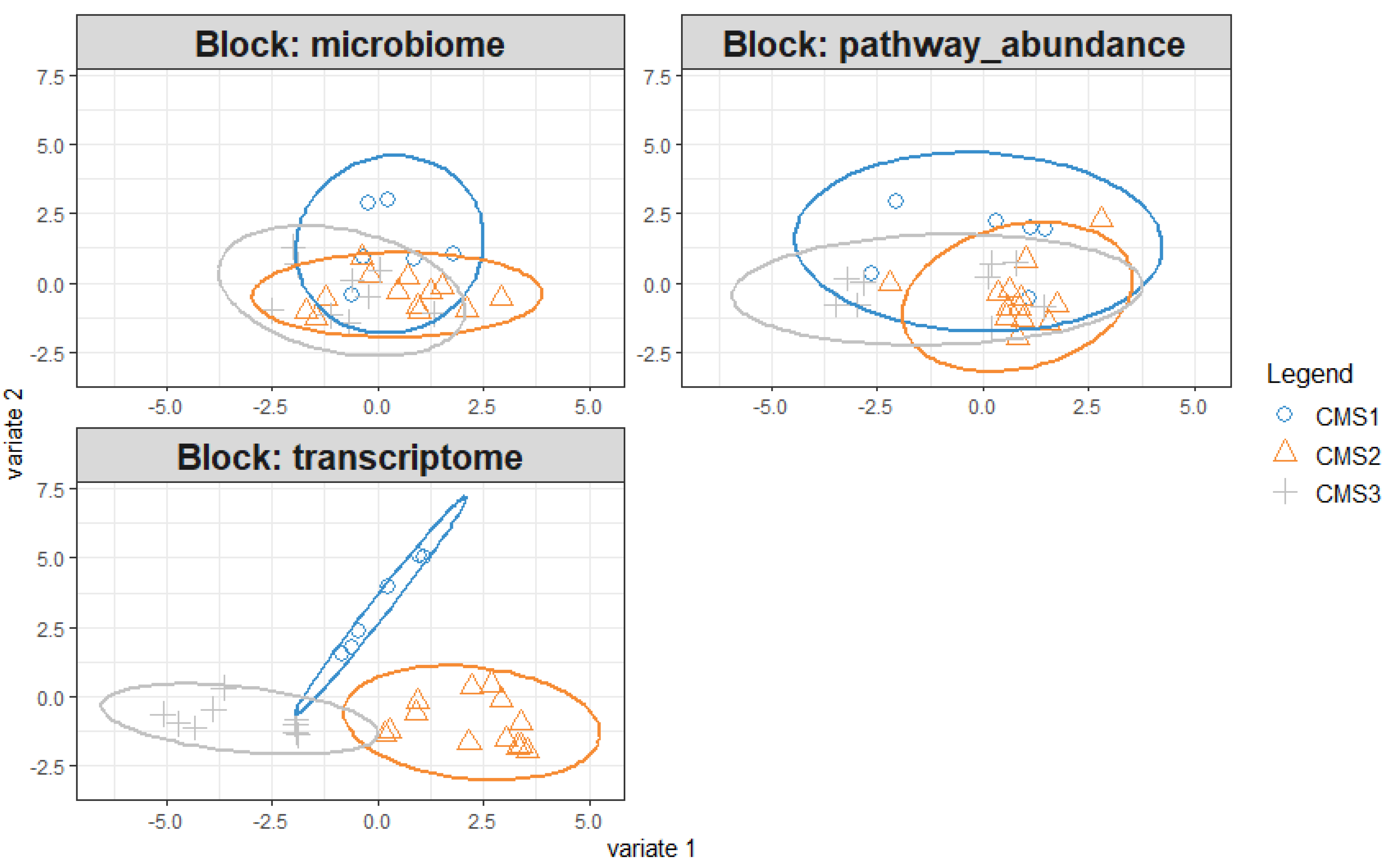 Preprints 149340 g005