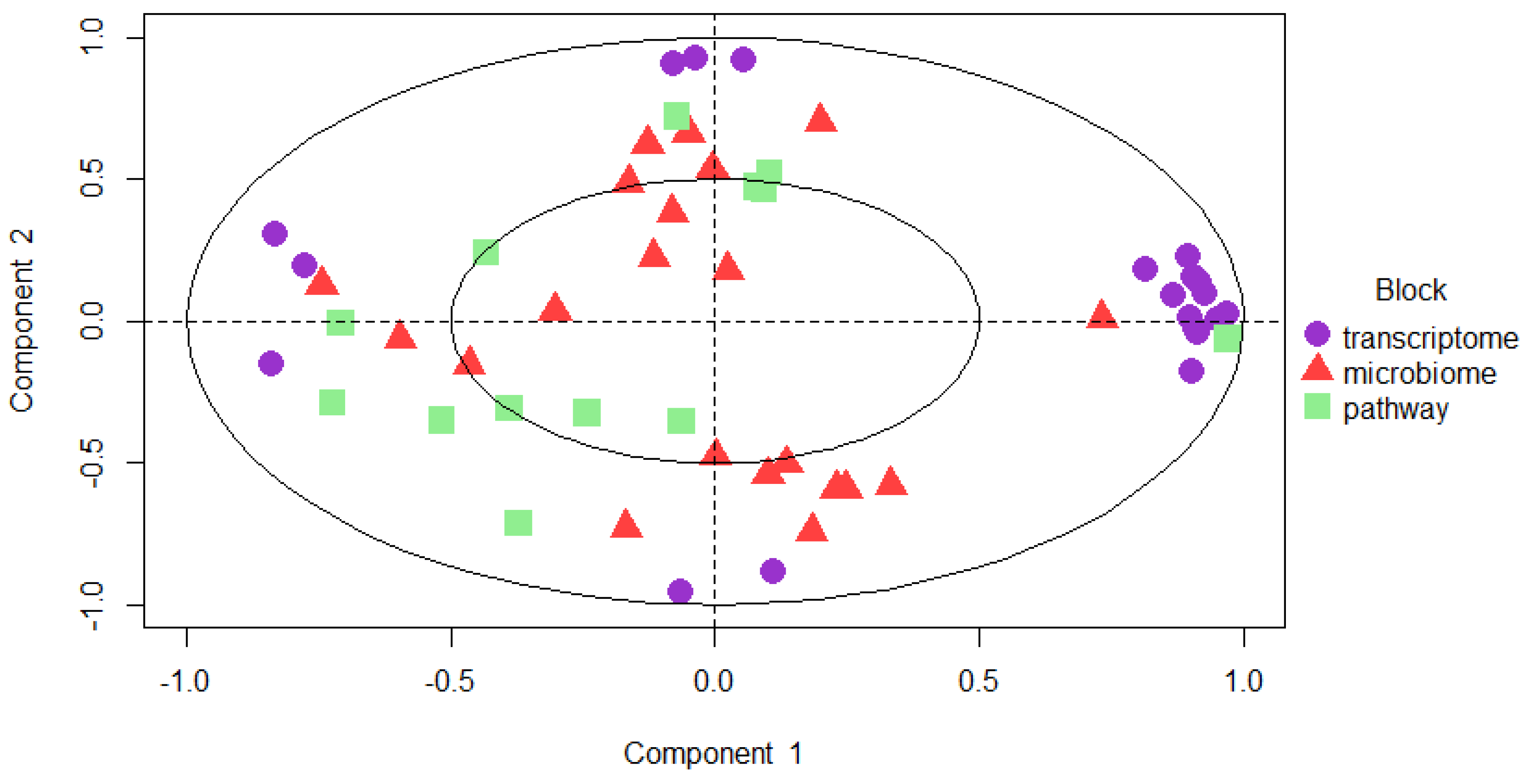 Preprints 149340 g007