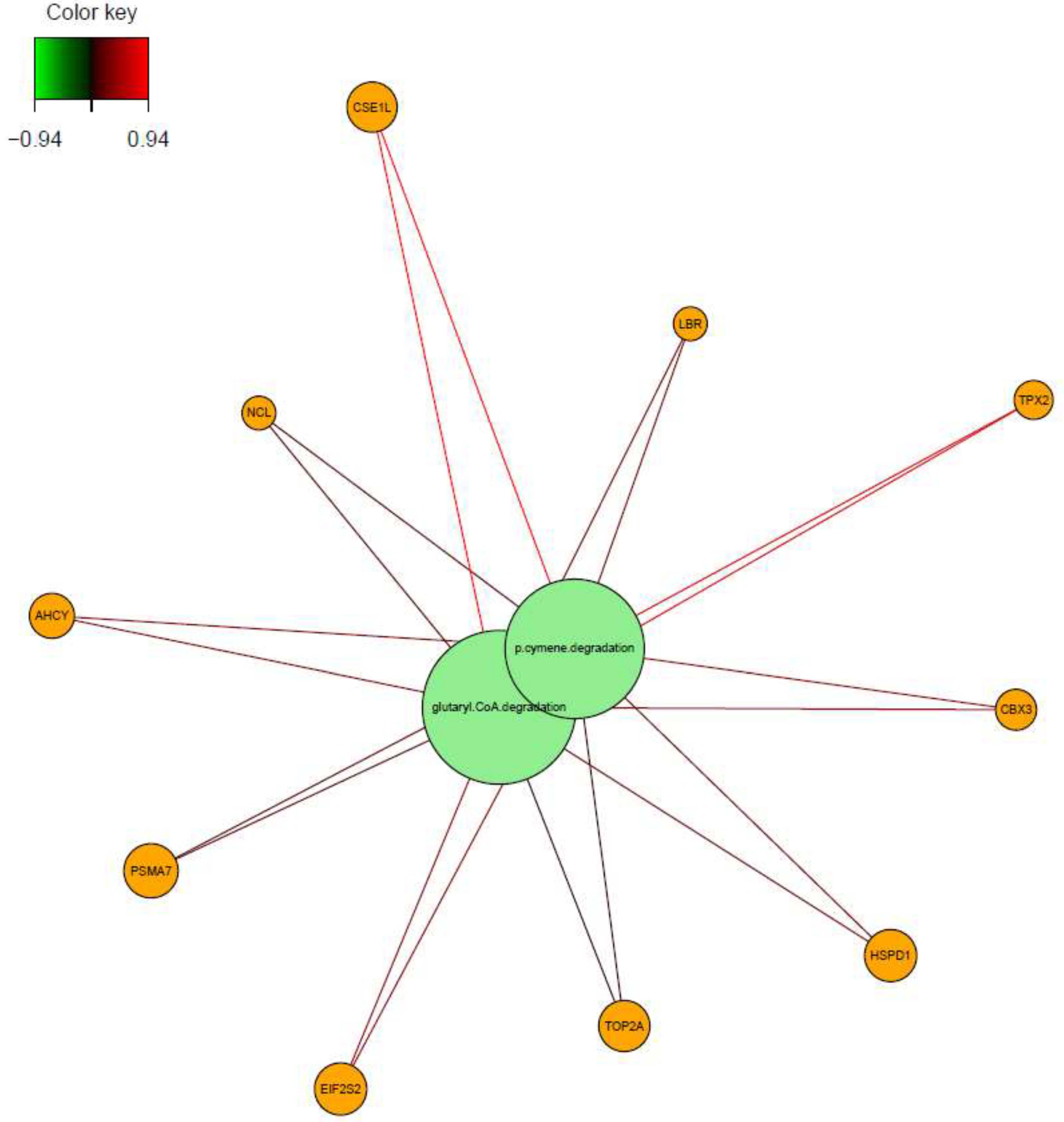 Preprints 149340 g008