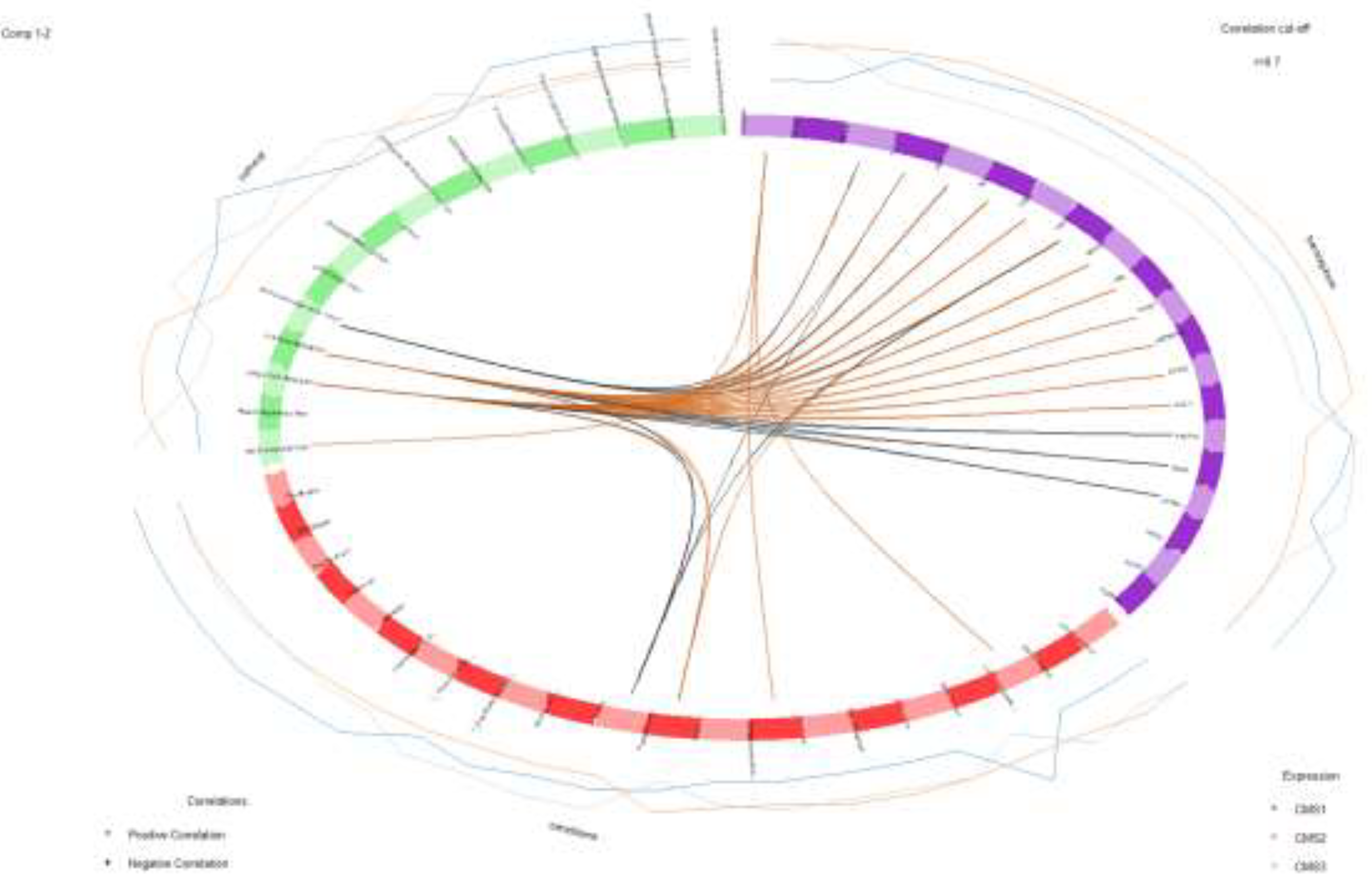 Preprints 149340 g009