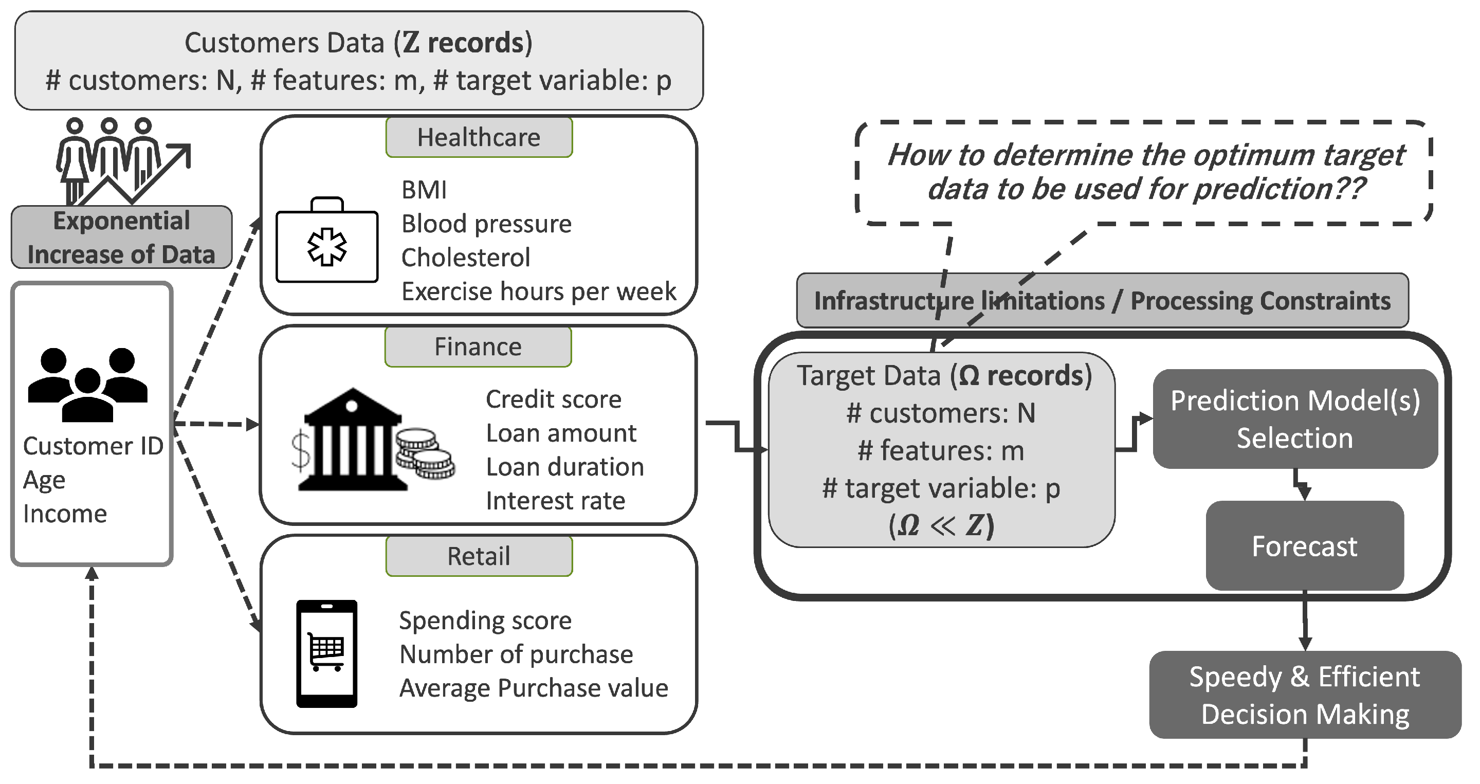 Preprints 173430 g001