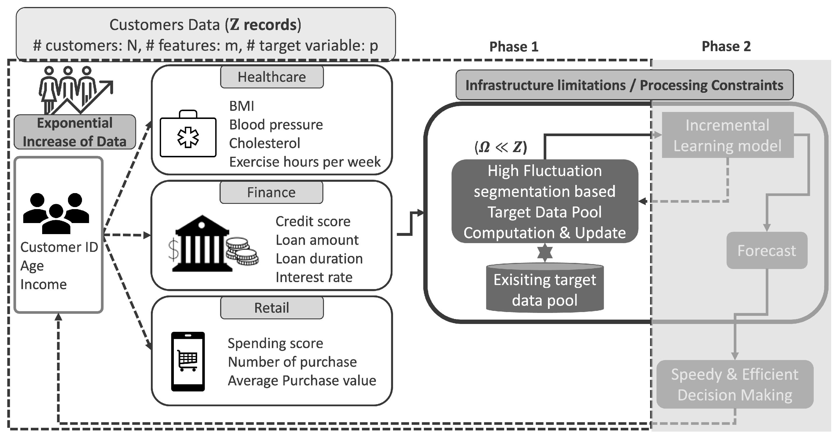 Preprints 173430 g002