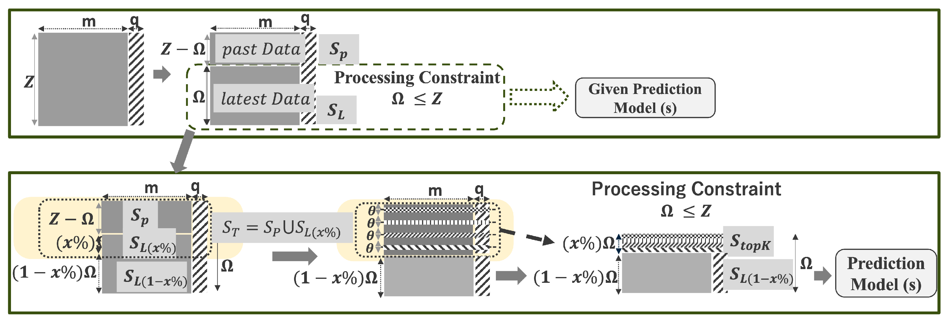 Preprints 173430 g003