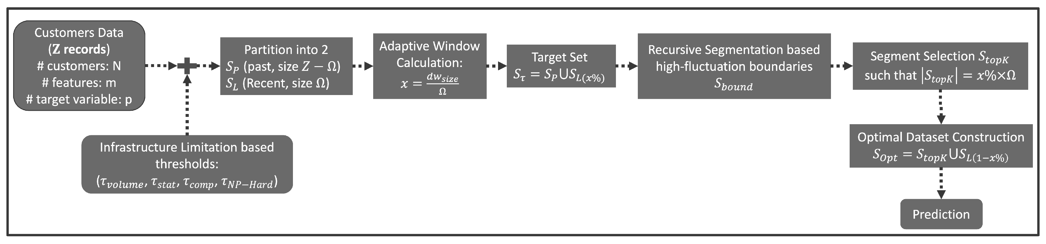 Preprints 173430 g004