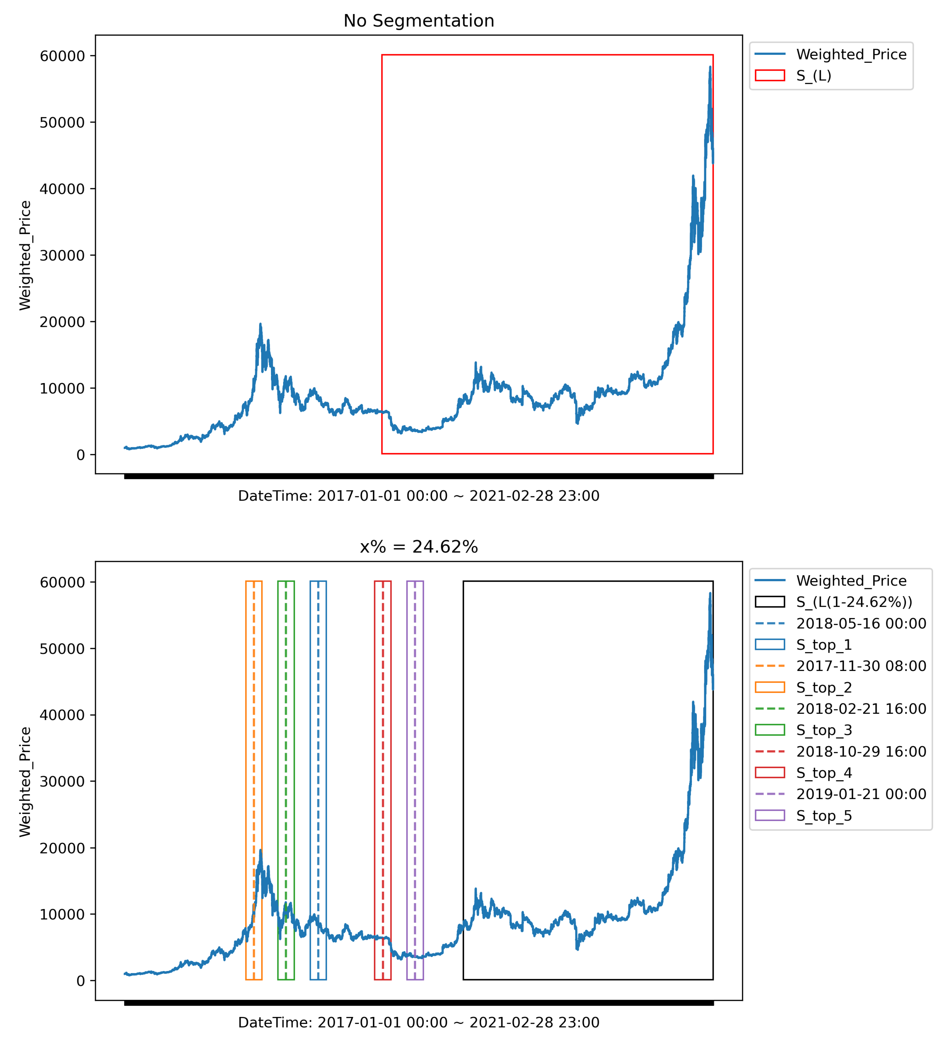 Preprints 173430 g005