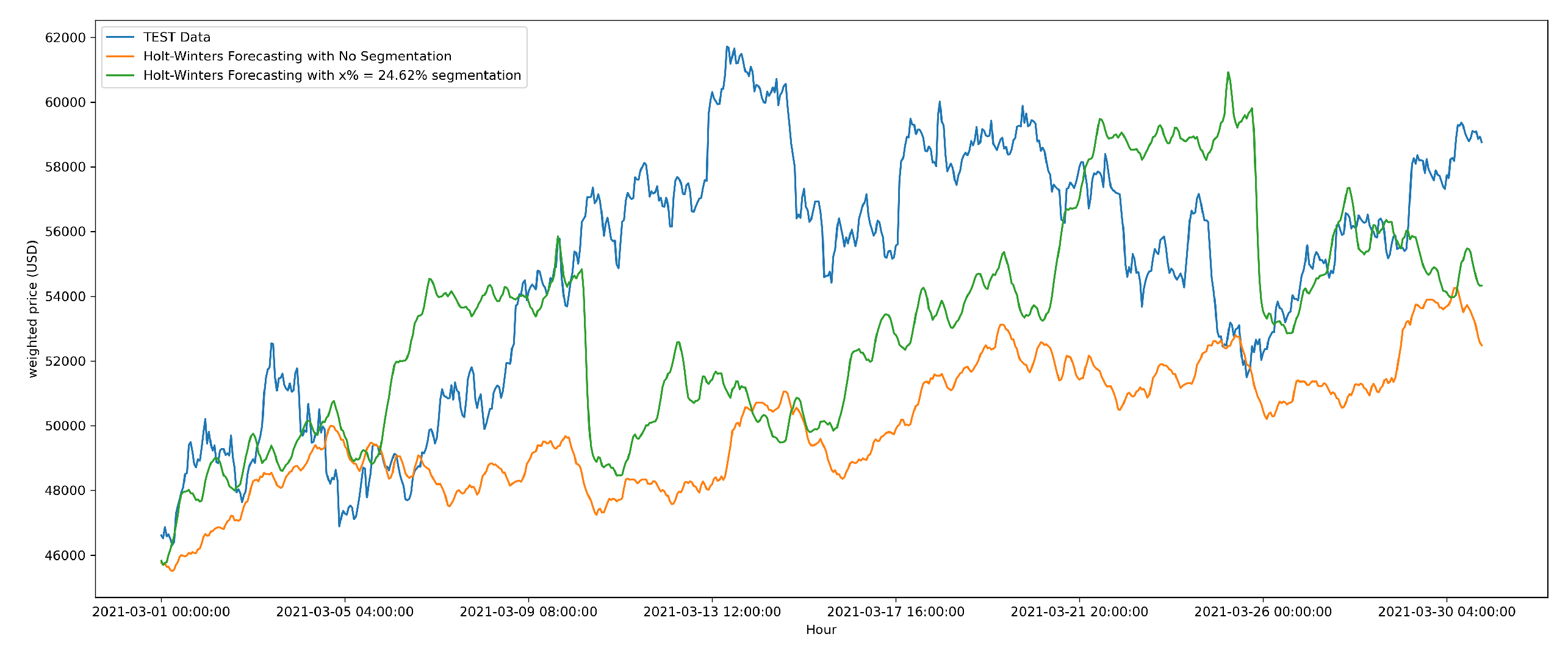 Preprints 173430 g006