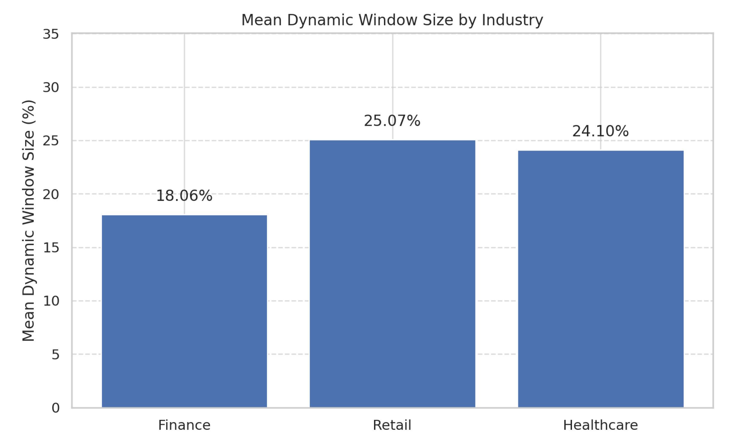 Preprints 173430 g007