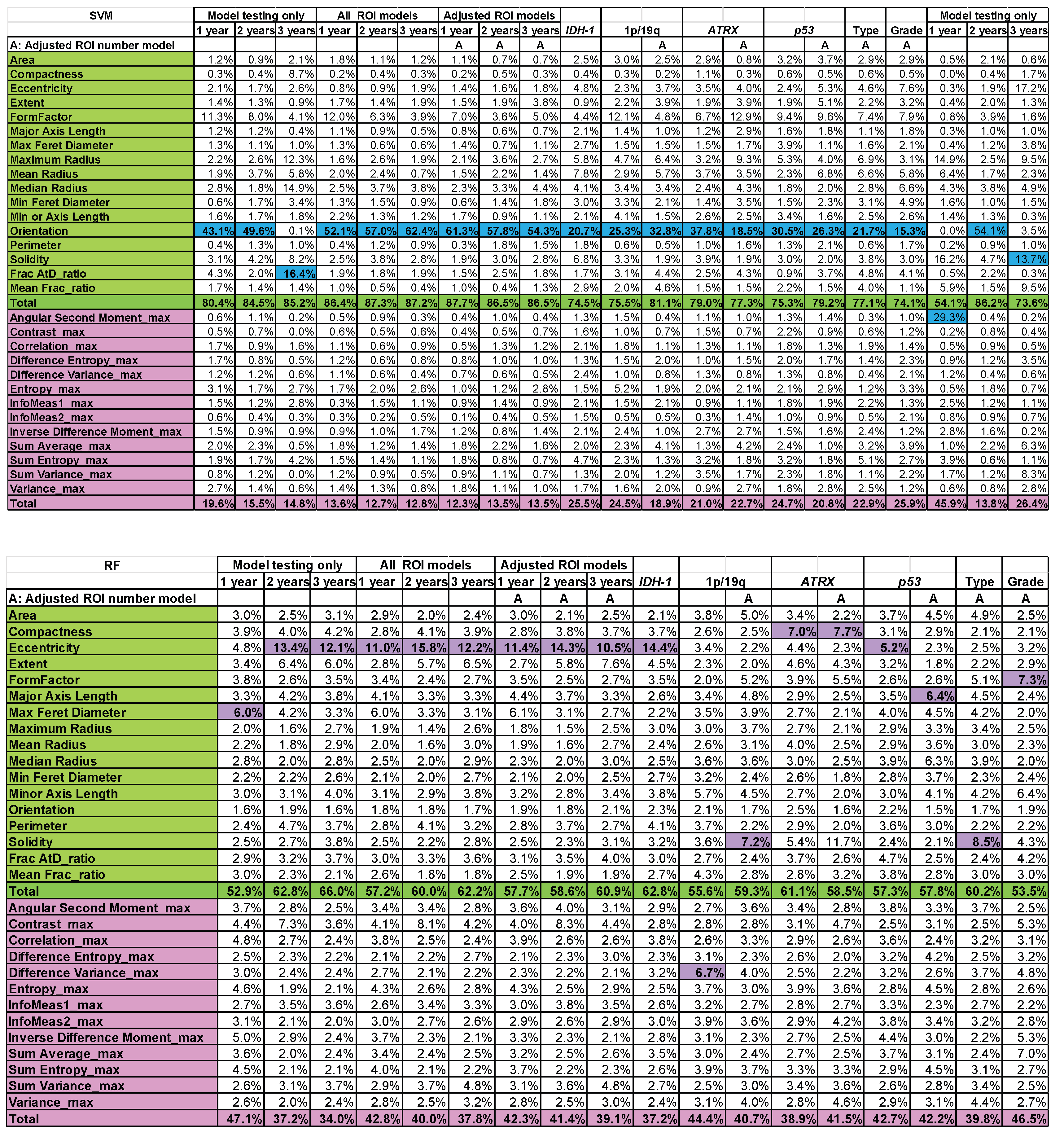Preprints 226911 i001 Preprints 226911 i001