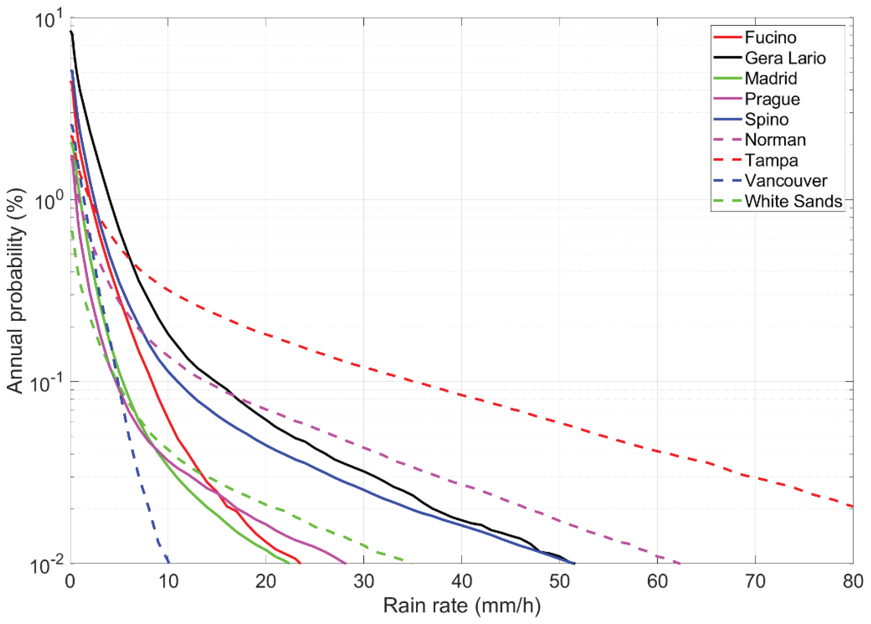 Preprints 100201 g001