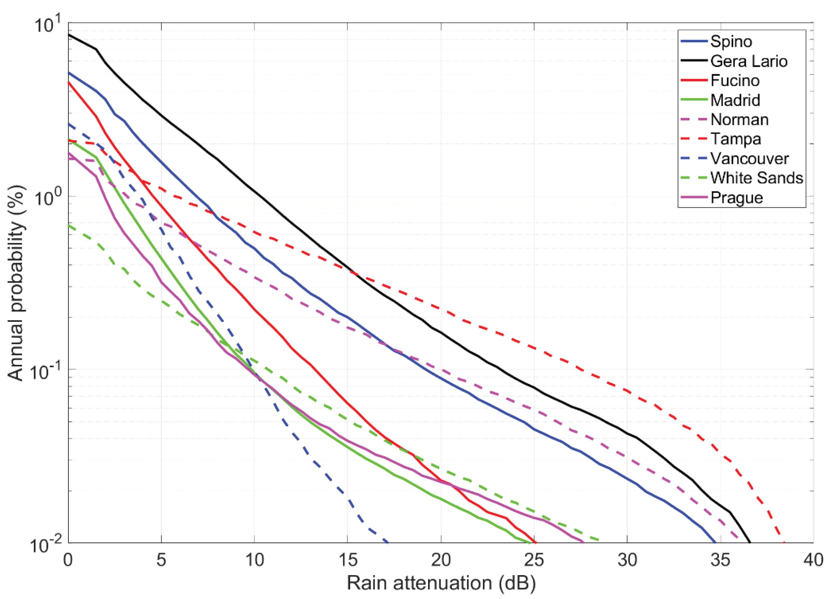 Preprints 100201 g002