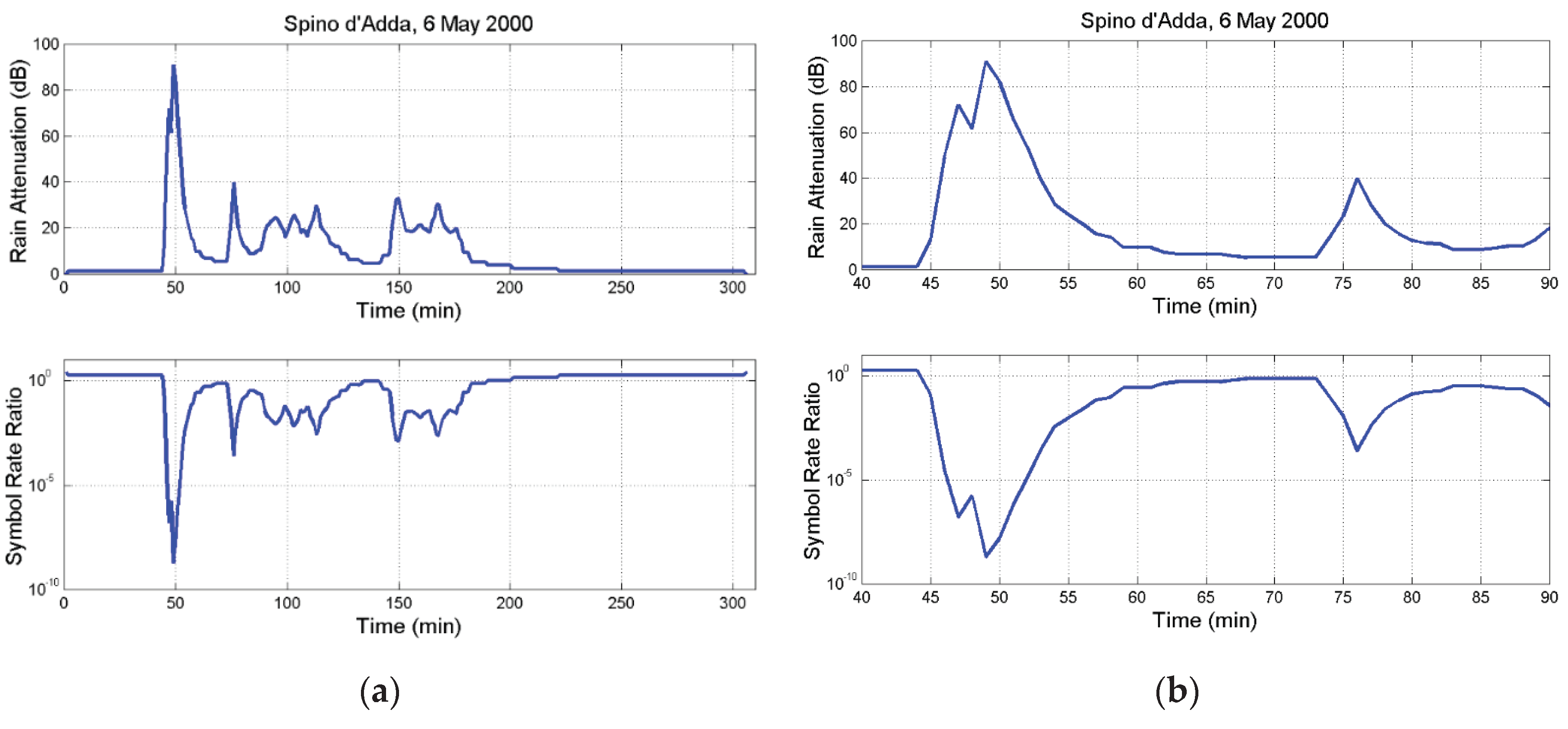 Preprints 100201 g003