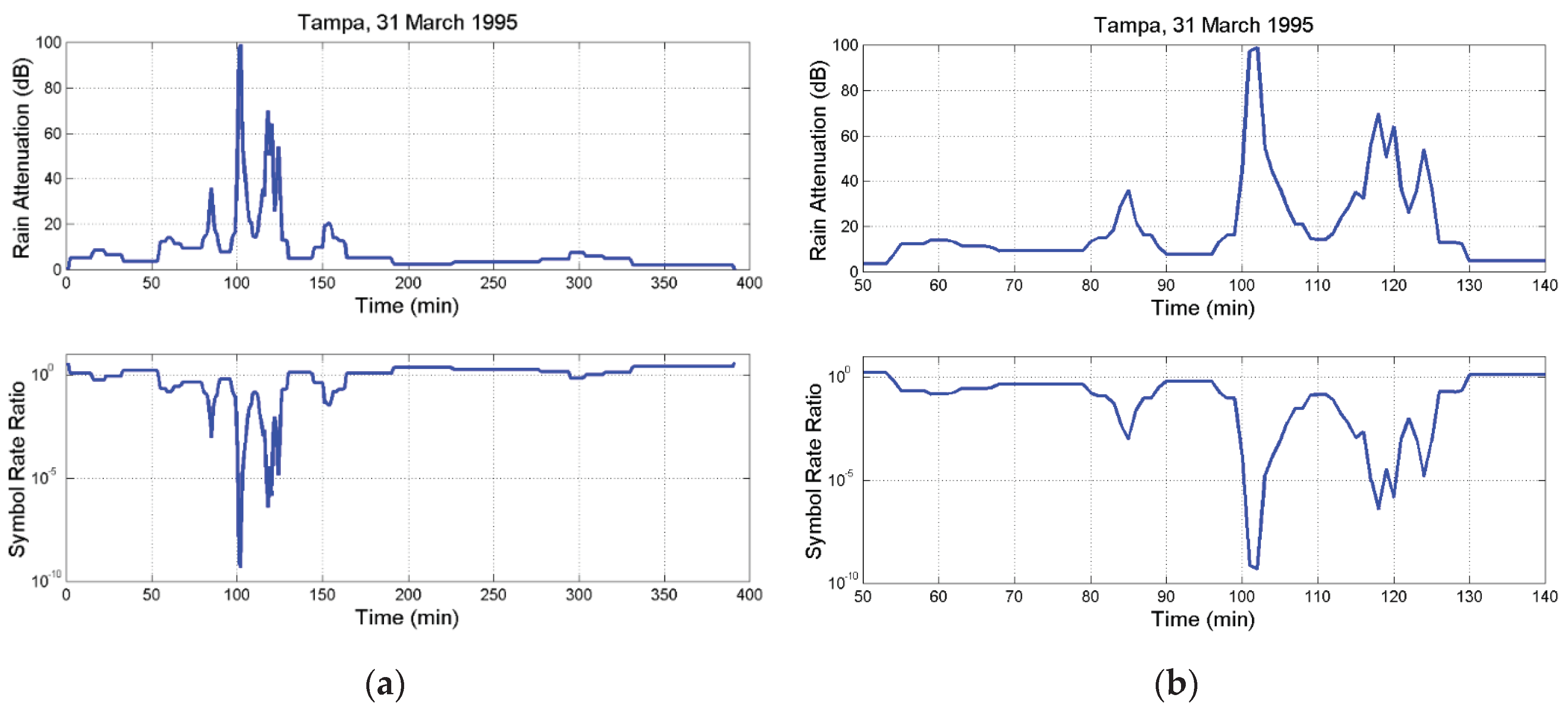 Preprints 100201 g004