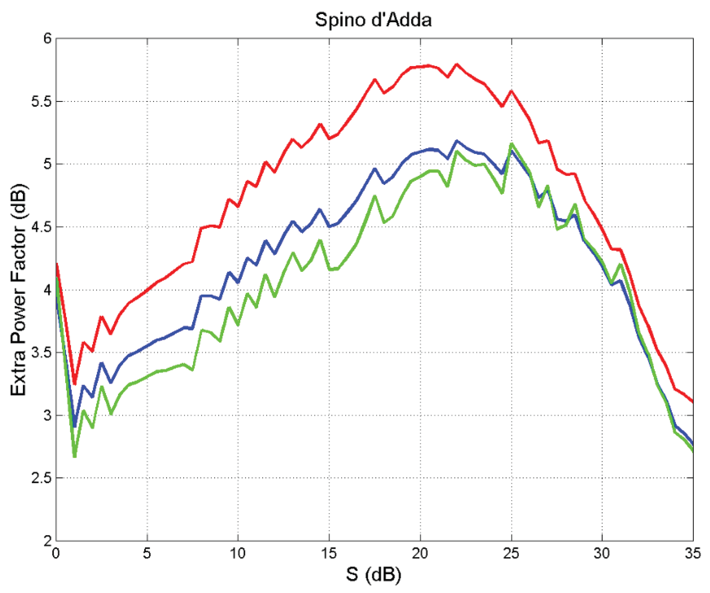 Preprints 100201 g006