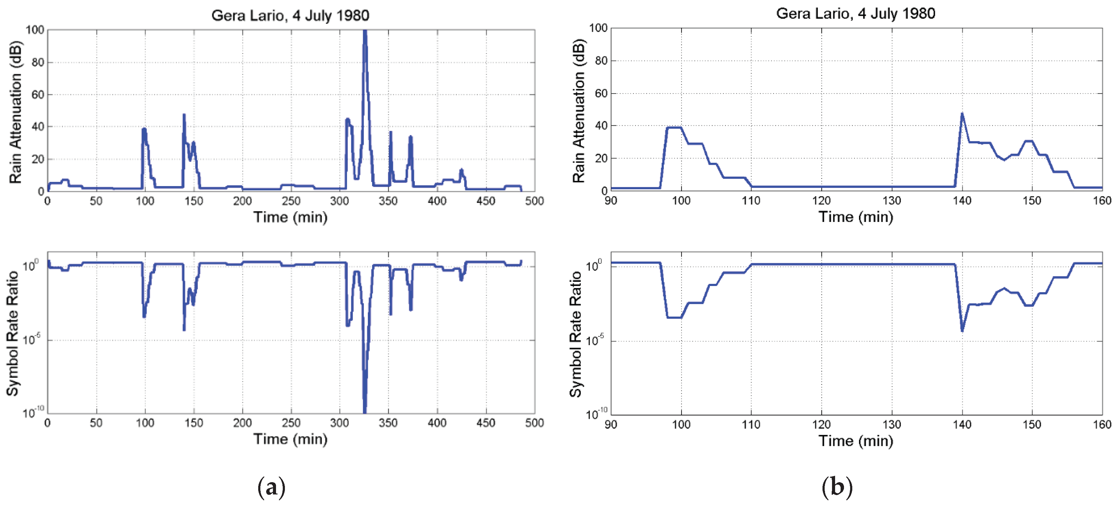 Preprints 100201 g0a1
