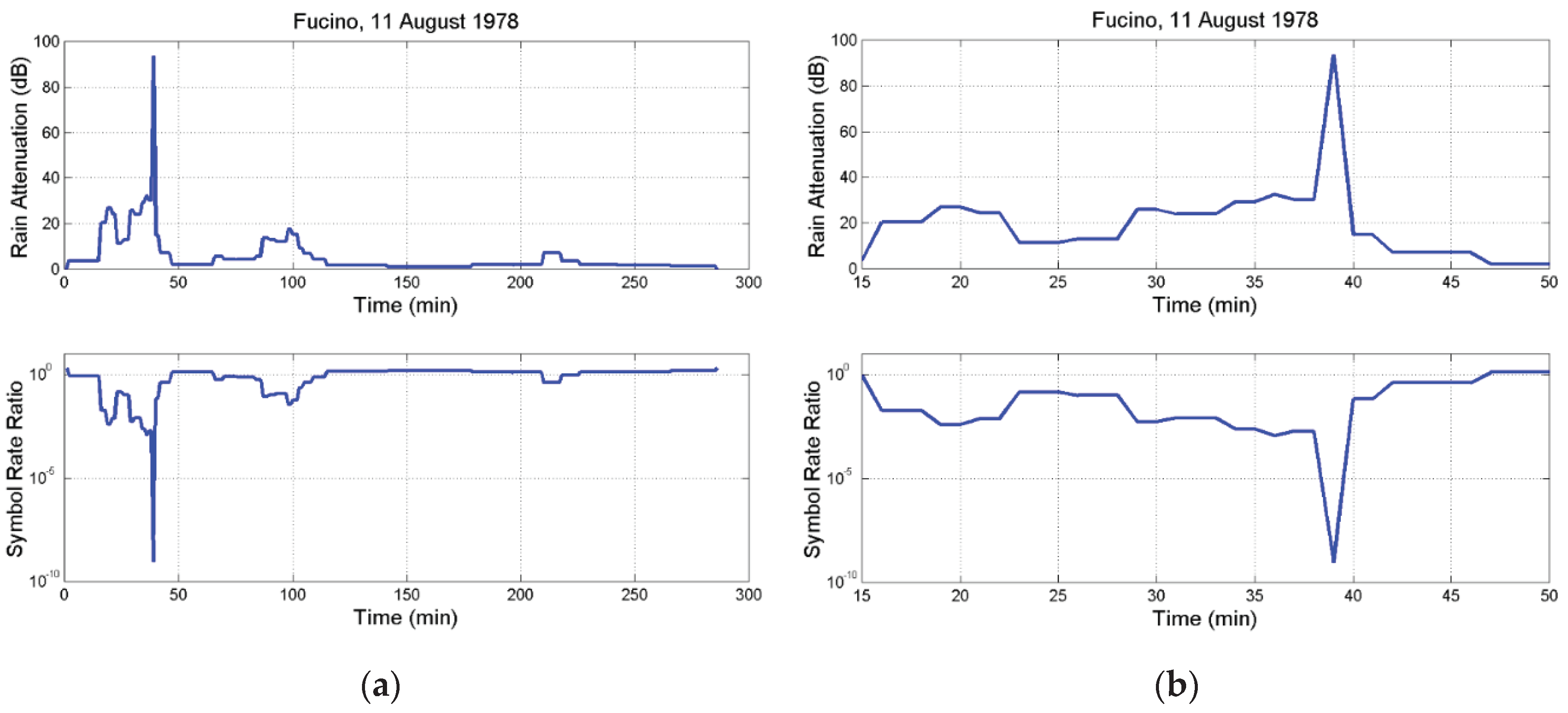 Preprints 100201 g0a2