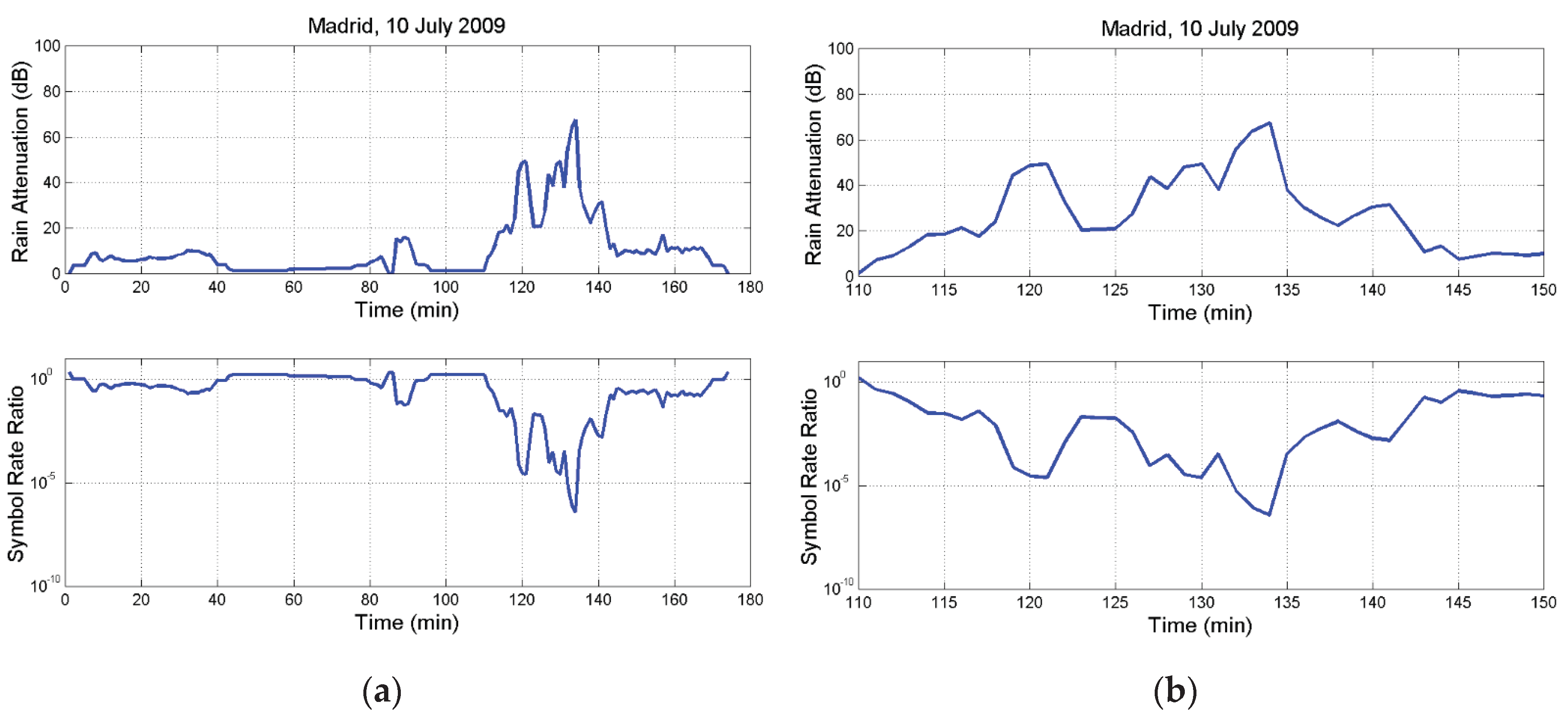 Preprints 100201 g0a3
