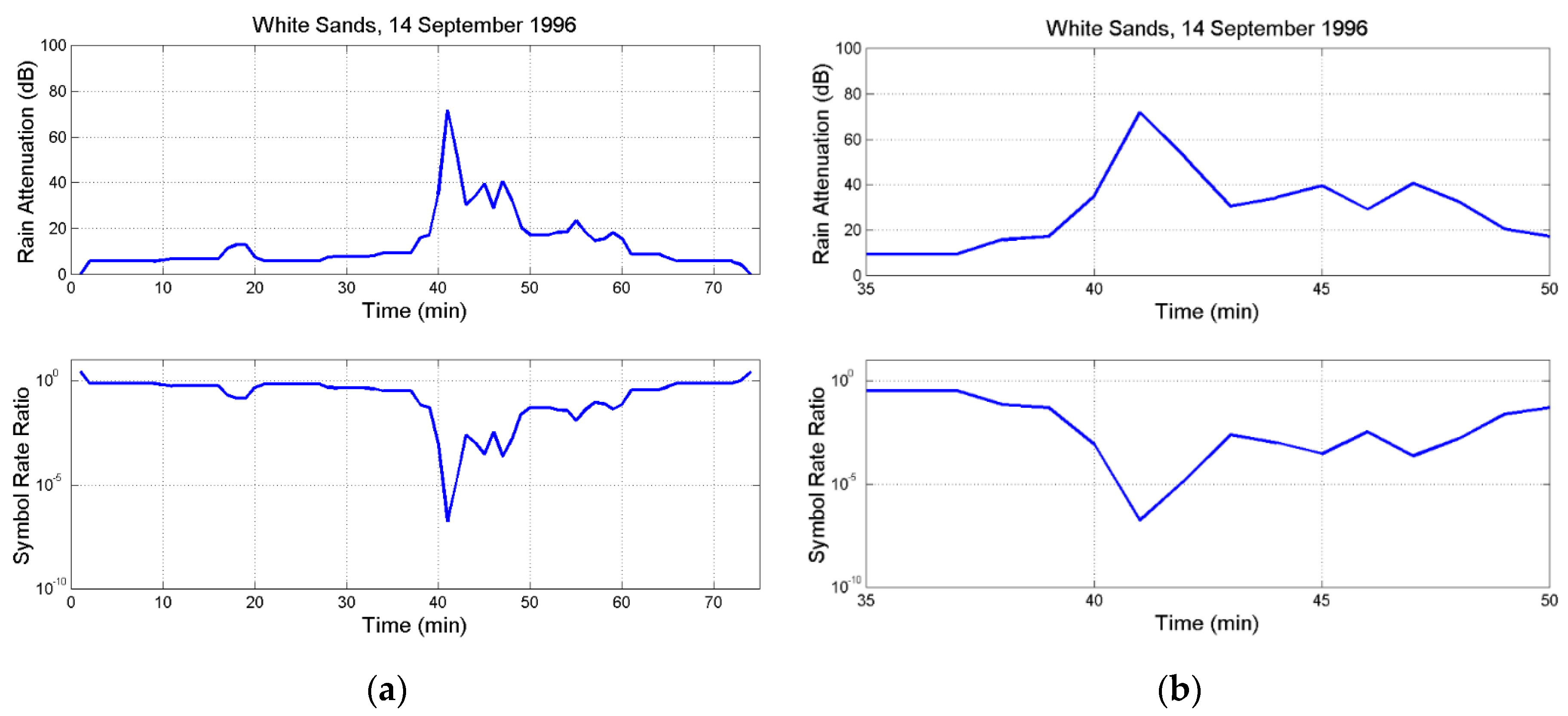 Preprints 100201 g0a6