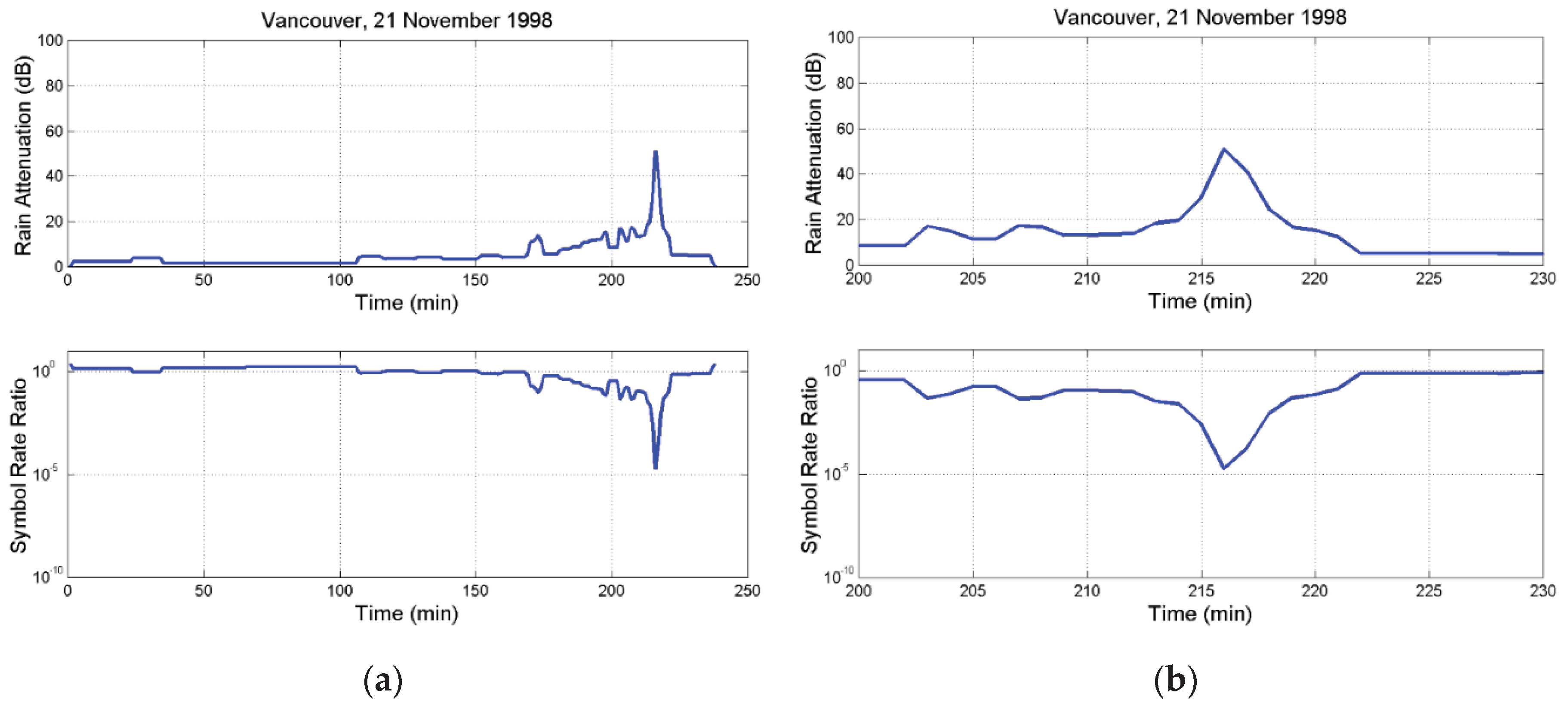 Preprints 100201 g0a7